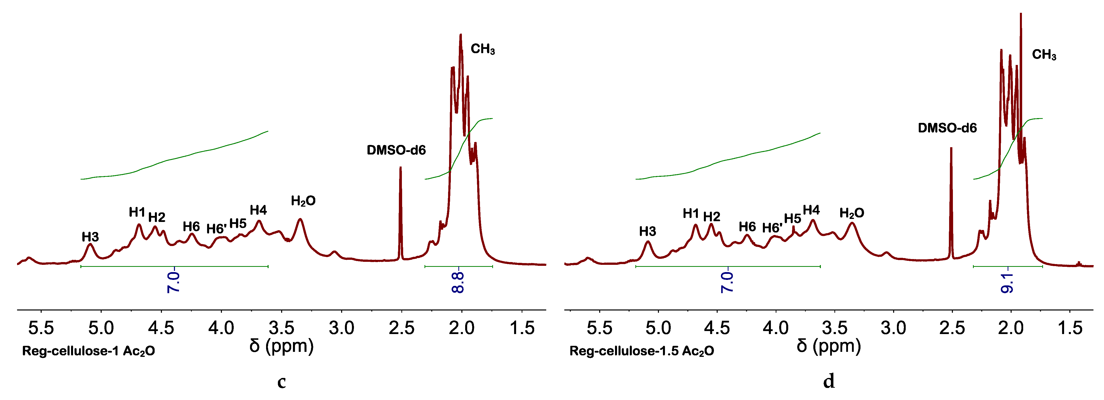 Molecules 27 00987 g006b