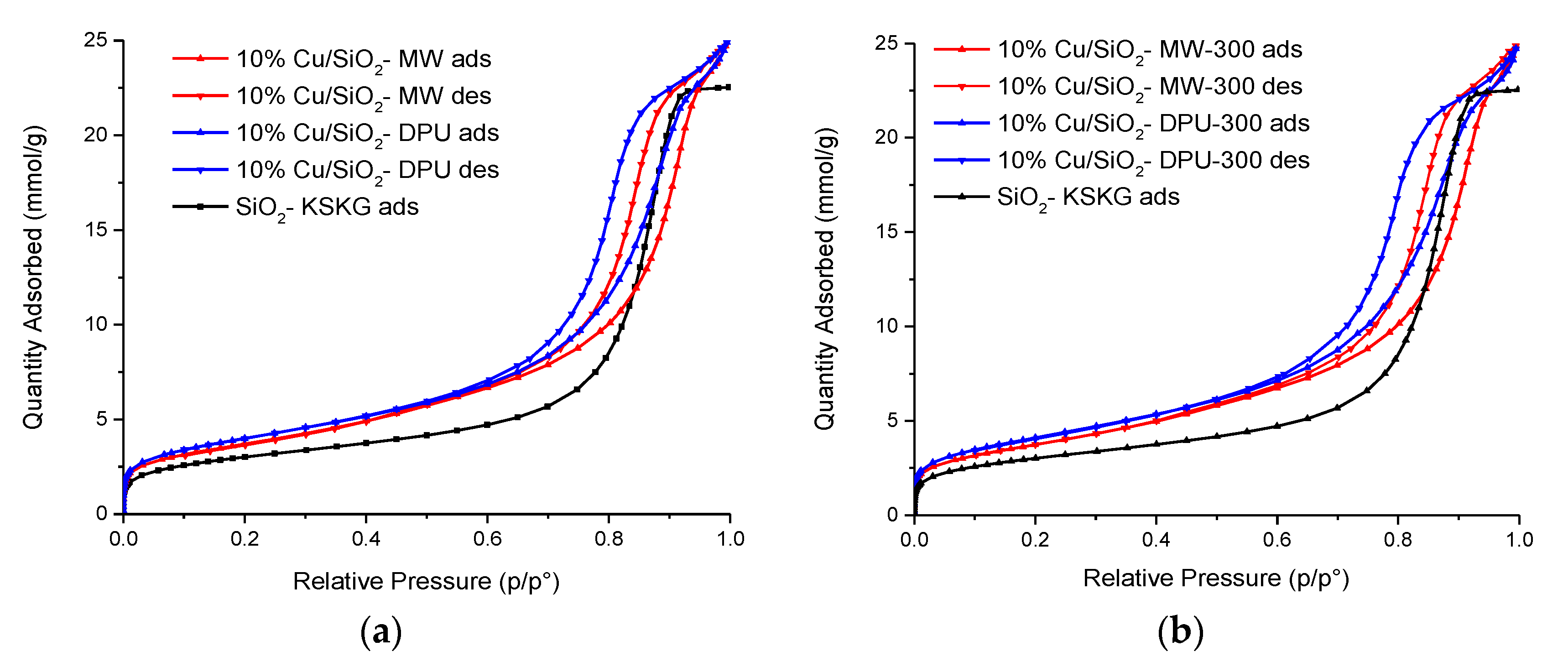 Molecules 27 00988 g002