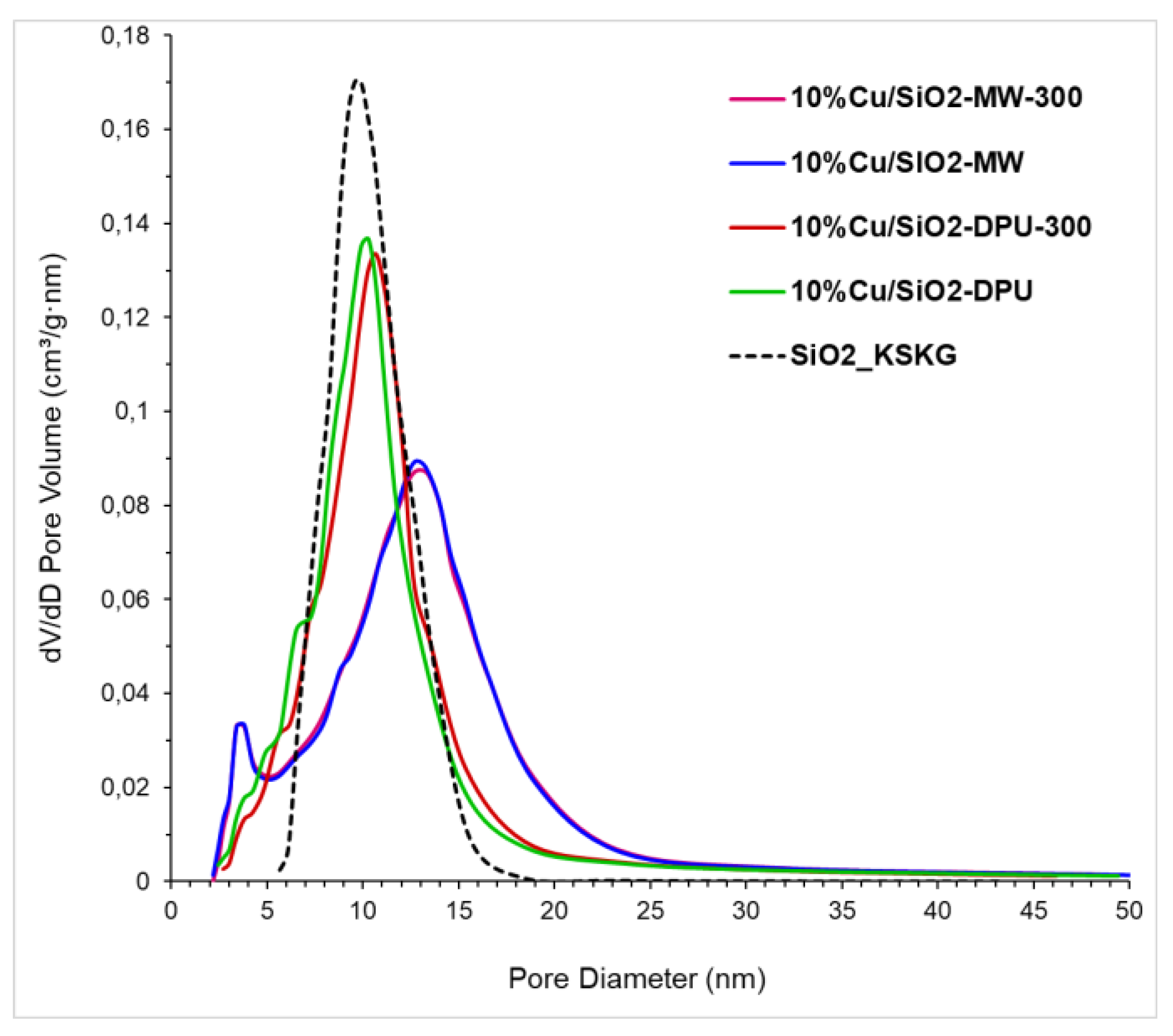 Molecules 27 00988 g003