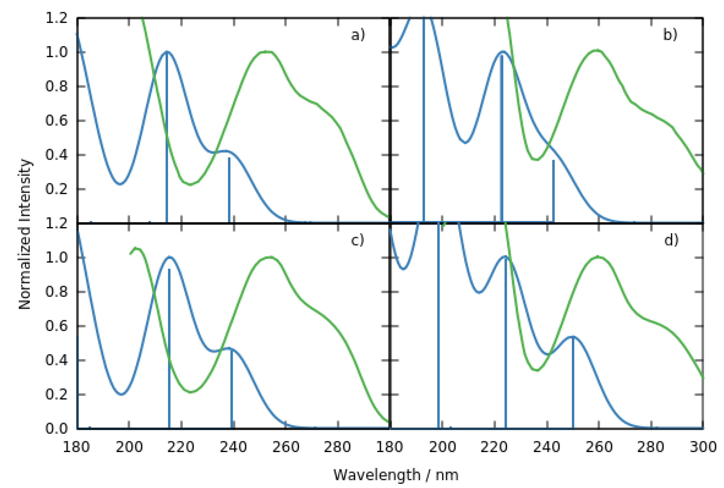 Molecules 27 00989 g002