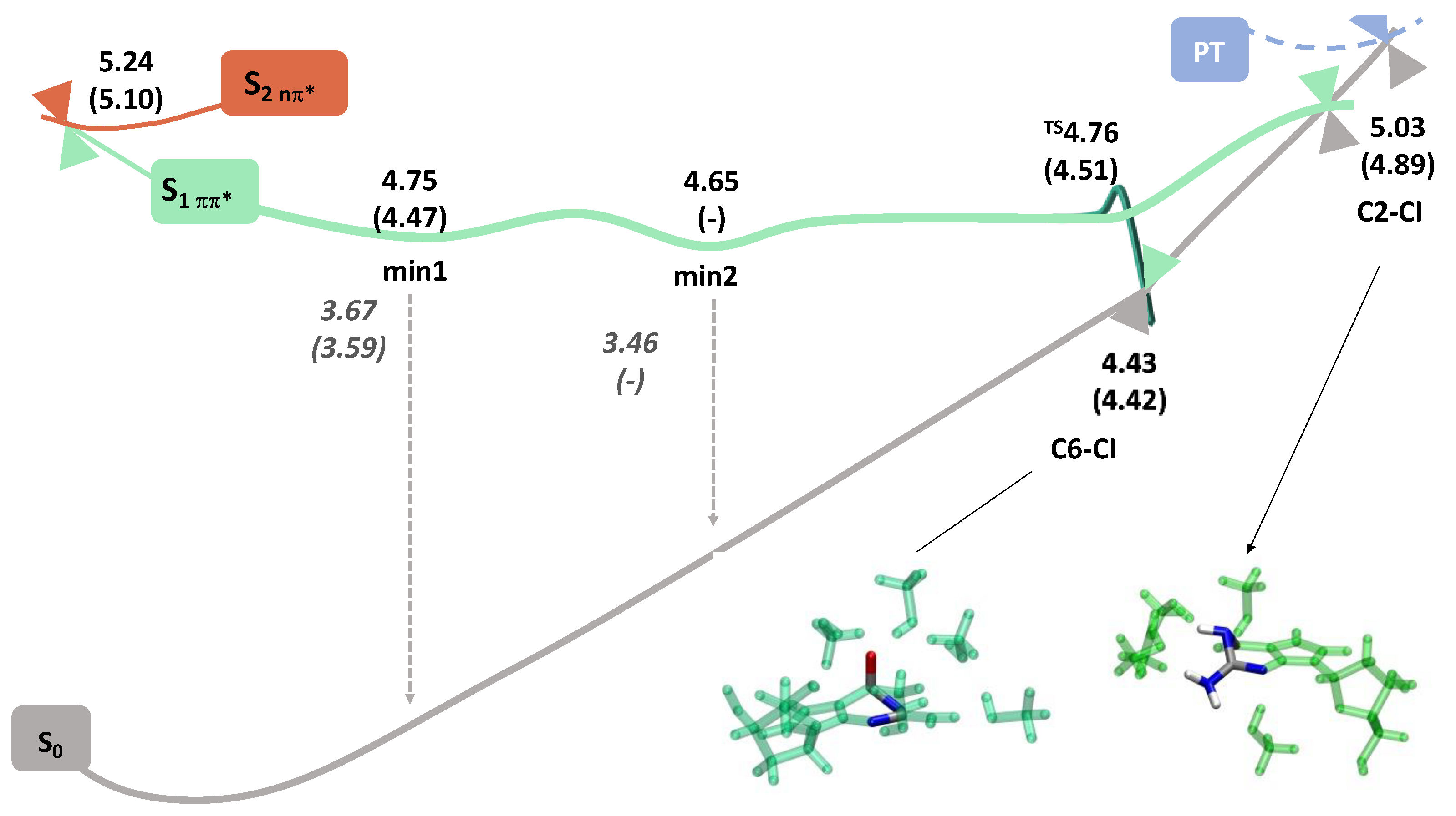 Molecules 27 00989 g004
