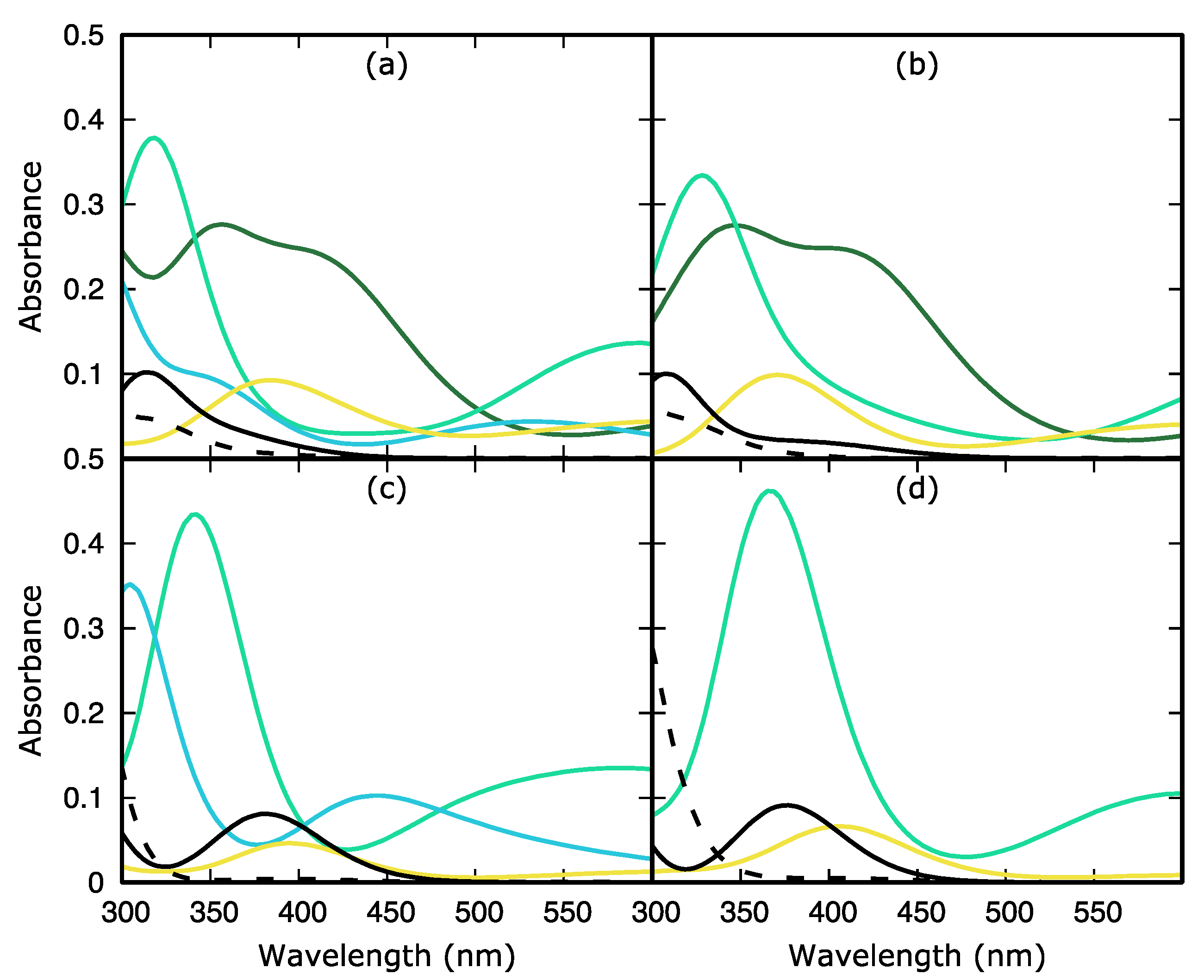 Molecules 27 00989 g005