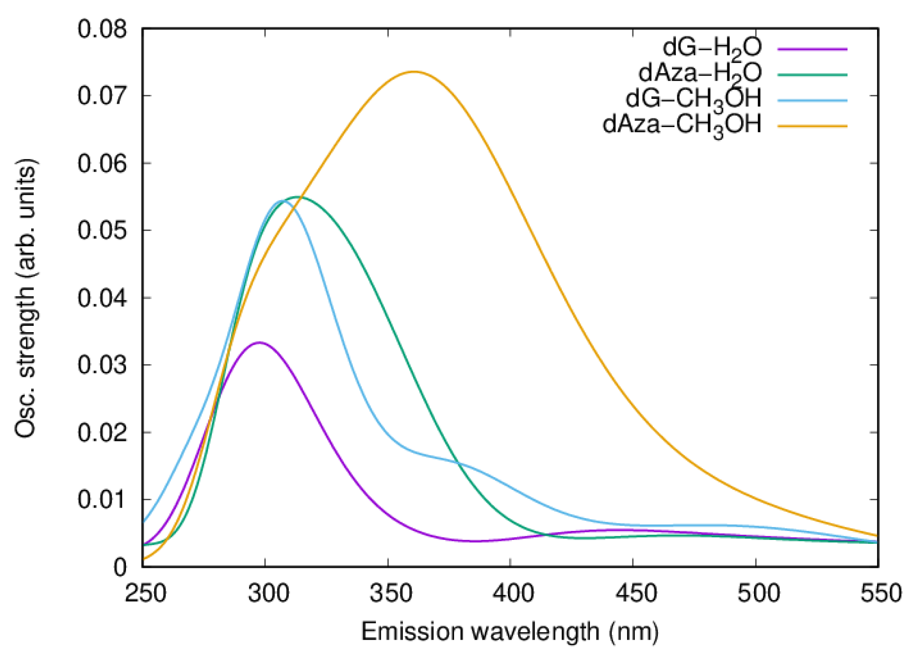 Molecules 27 00989 g008