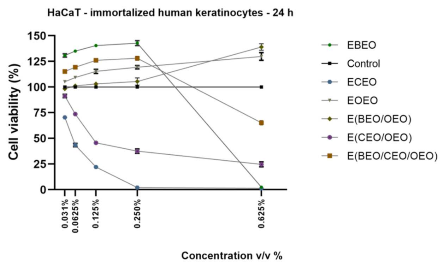 Molecules 27 00990 g001 Molecules 27 00990 g001