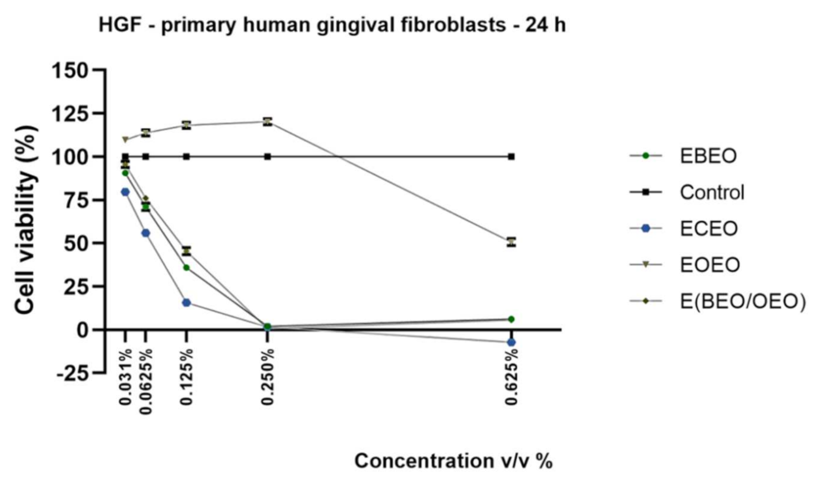 Molecules 27 00990 g003 Molecules 27 00990 g003