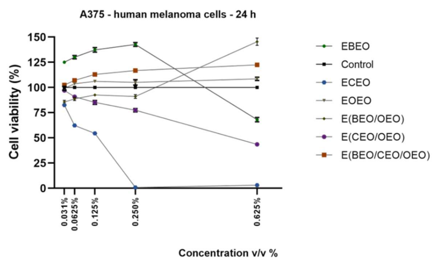 Molecules 27 00990 g005 Molecules 27 00990 g005