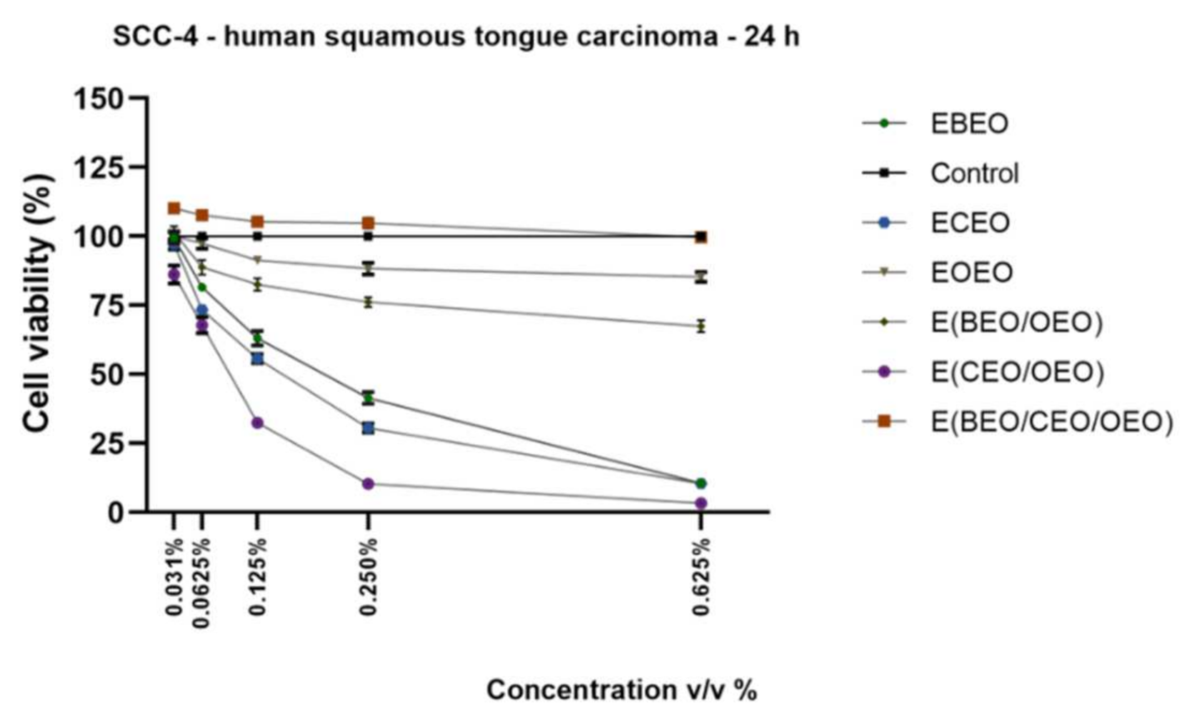 Molecules 27 00990 g007 Molecules 27 00990 g007