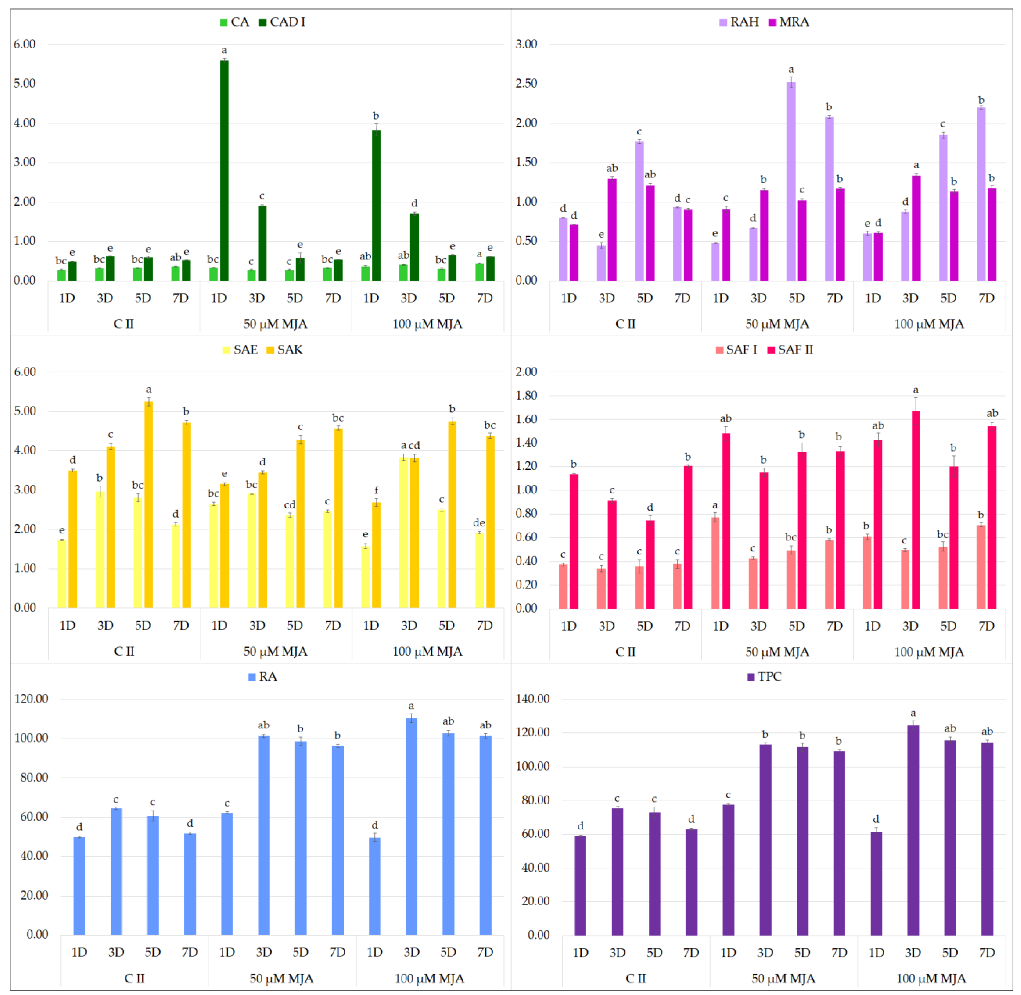 Molecules 27 00992 g002 550