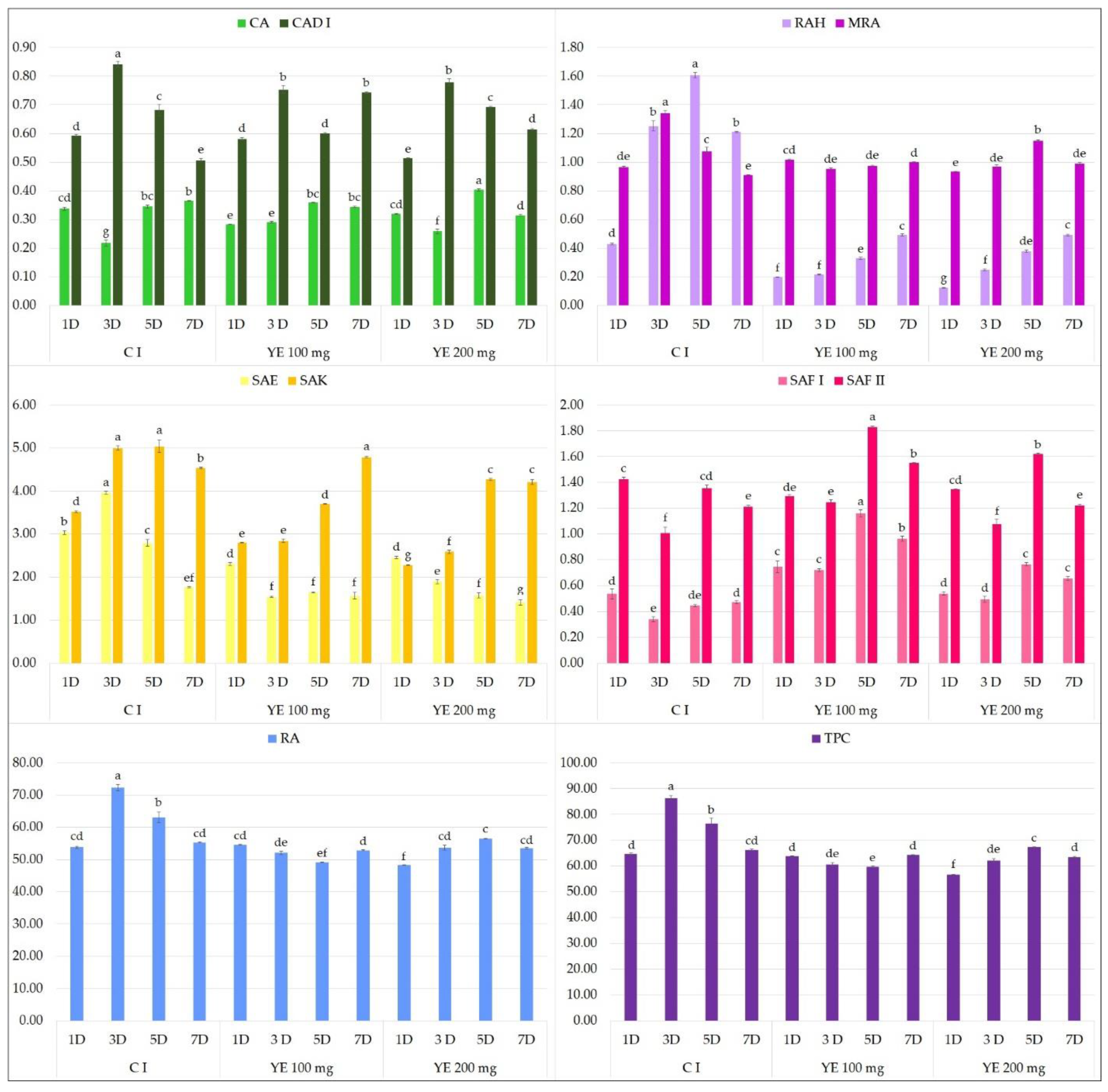 Molecules 27 00992 g004 550