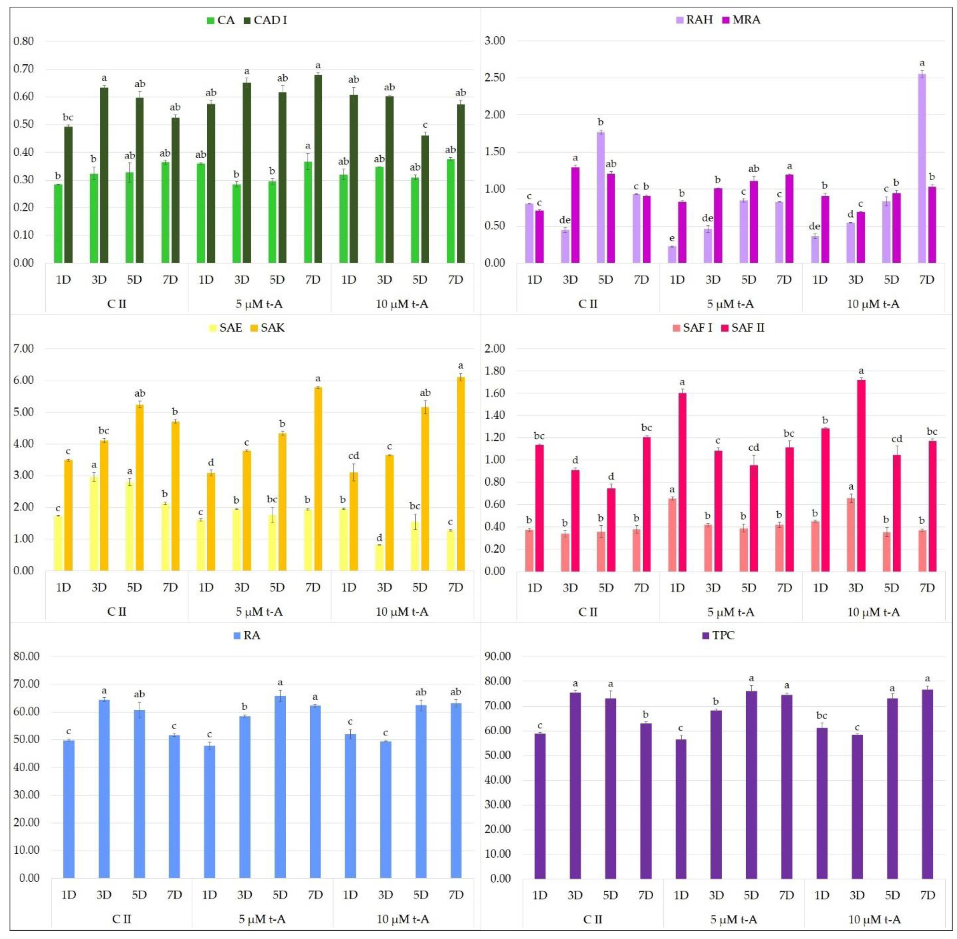 Molecules 27 00992 g005 550