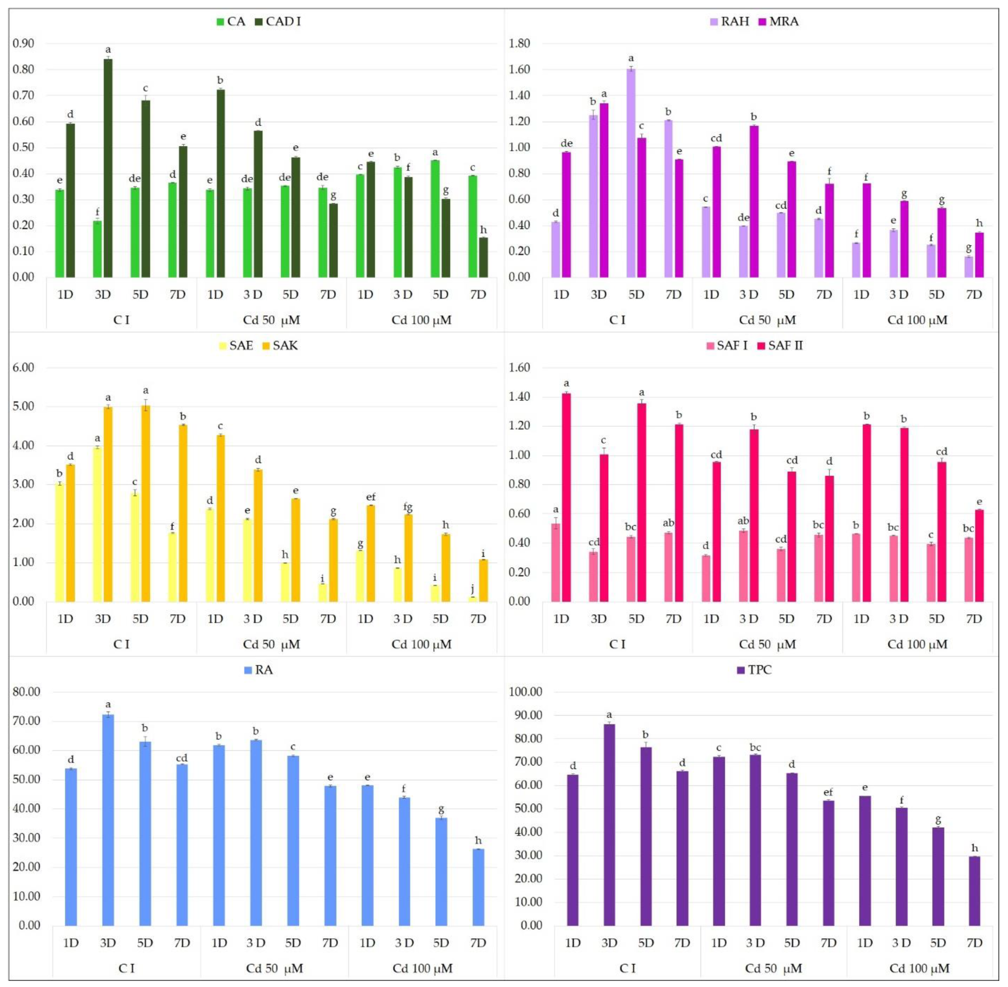Molecules 27 00992 g006 550