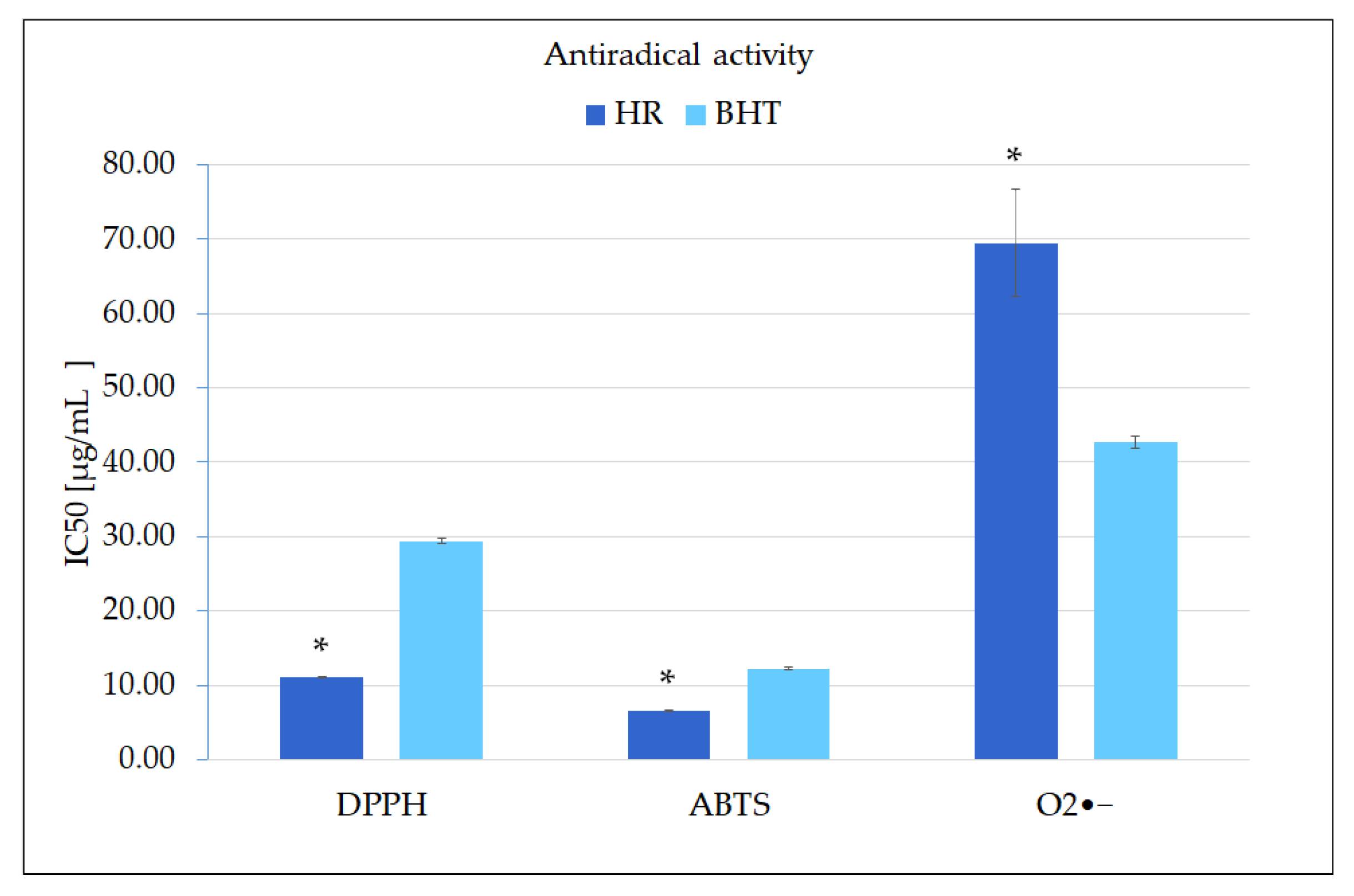 Molecules 27 00992 g007 550