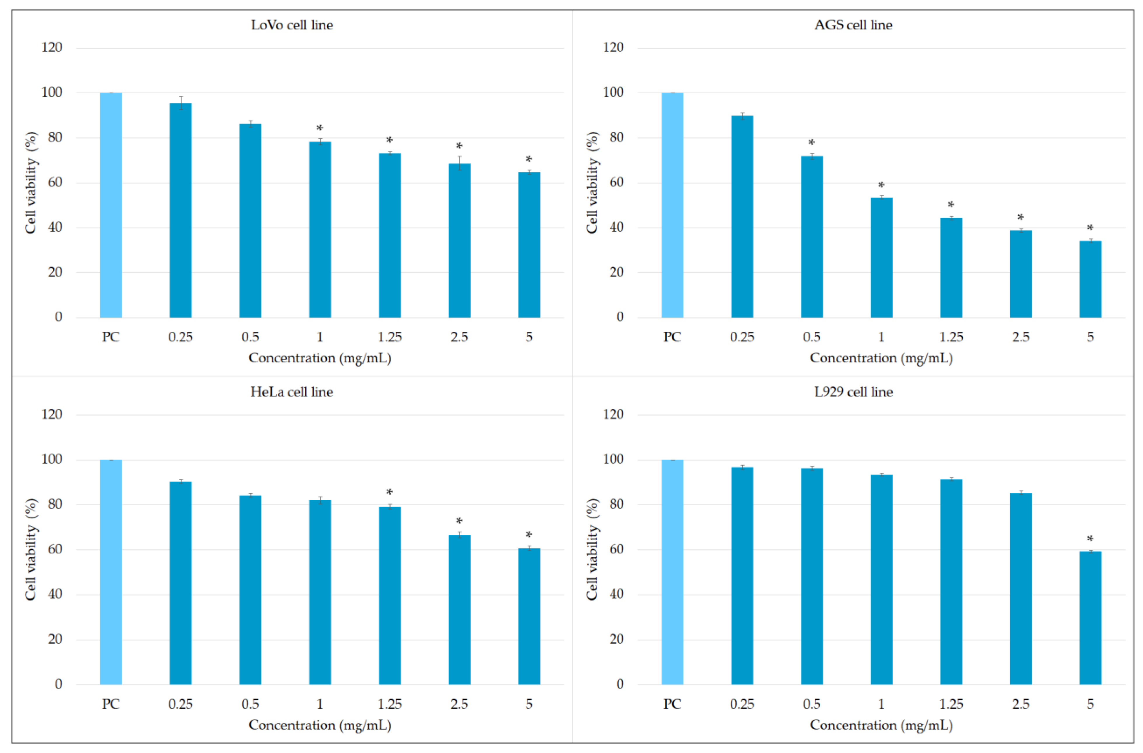 Molecules 27 00992 g008 550
