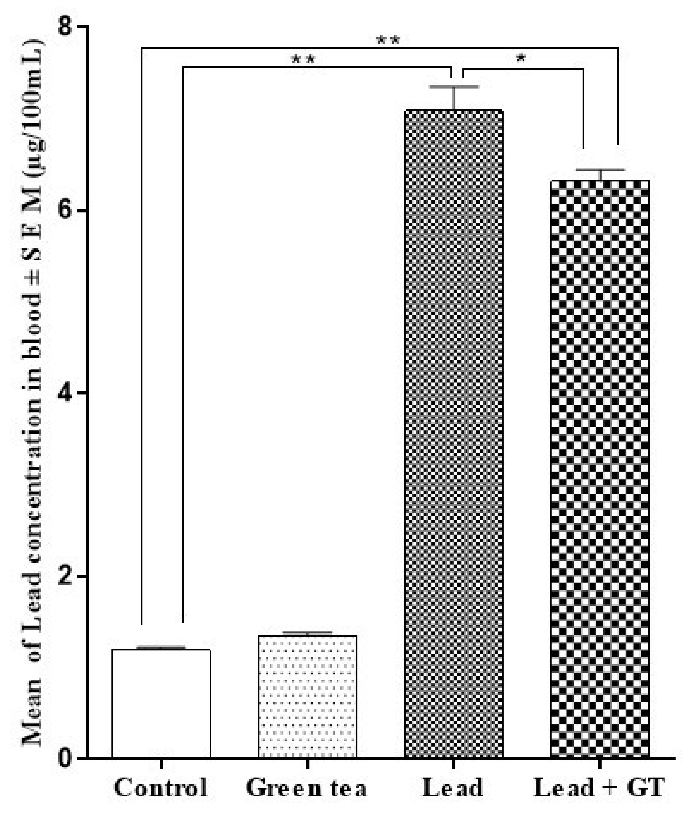 Molecules 27 00993 g003 Molecules 27 00993 g003