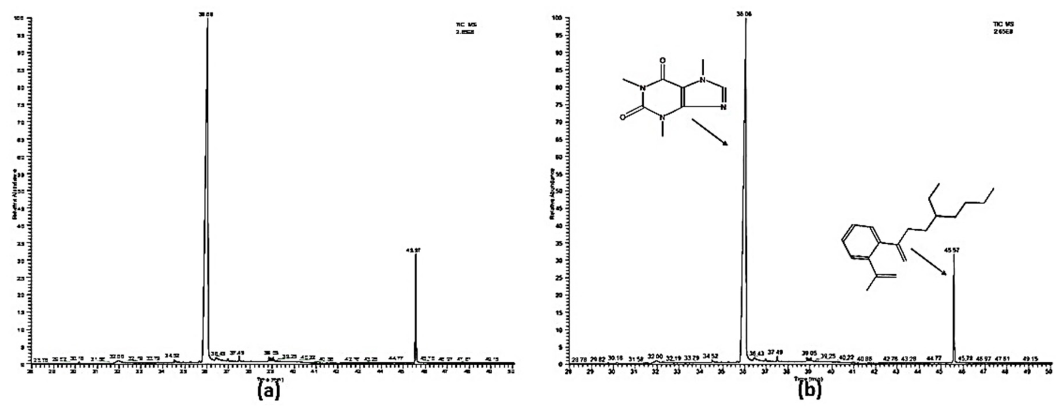 Molecules 27 00993 g005 Molecules 27 00993 g005