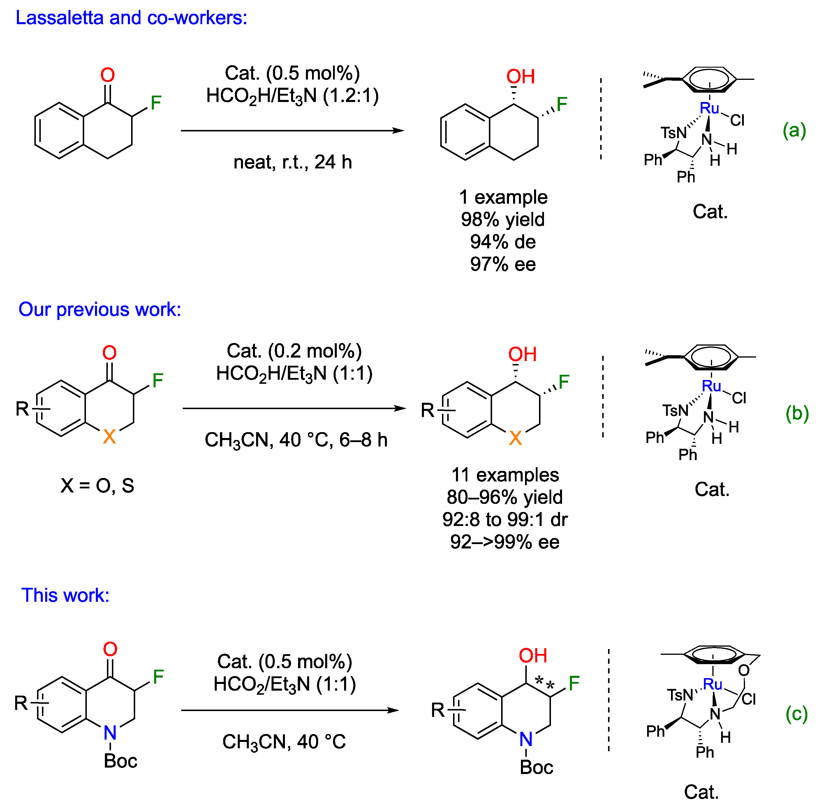 Molecules 27 00995 sch001 550