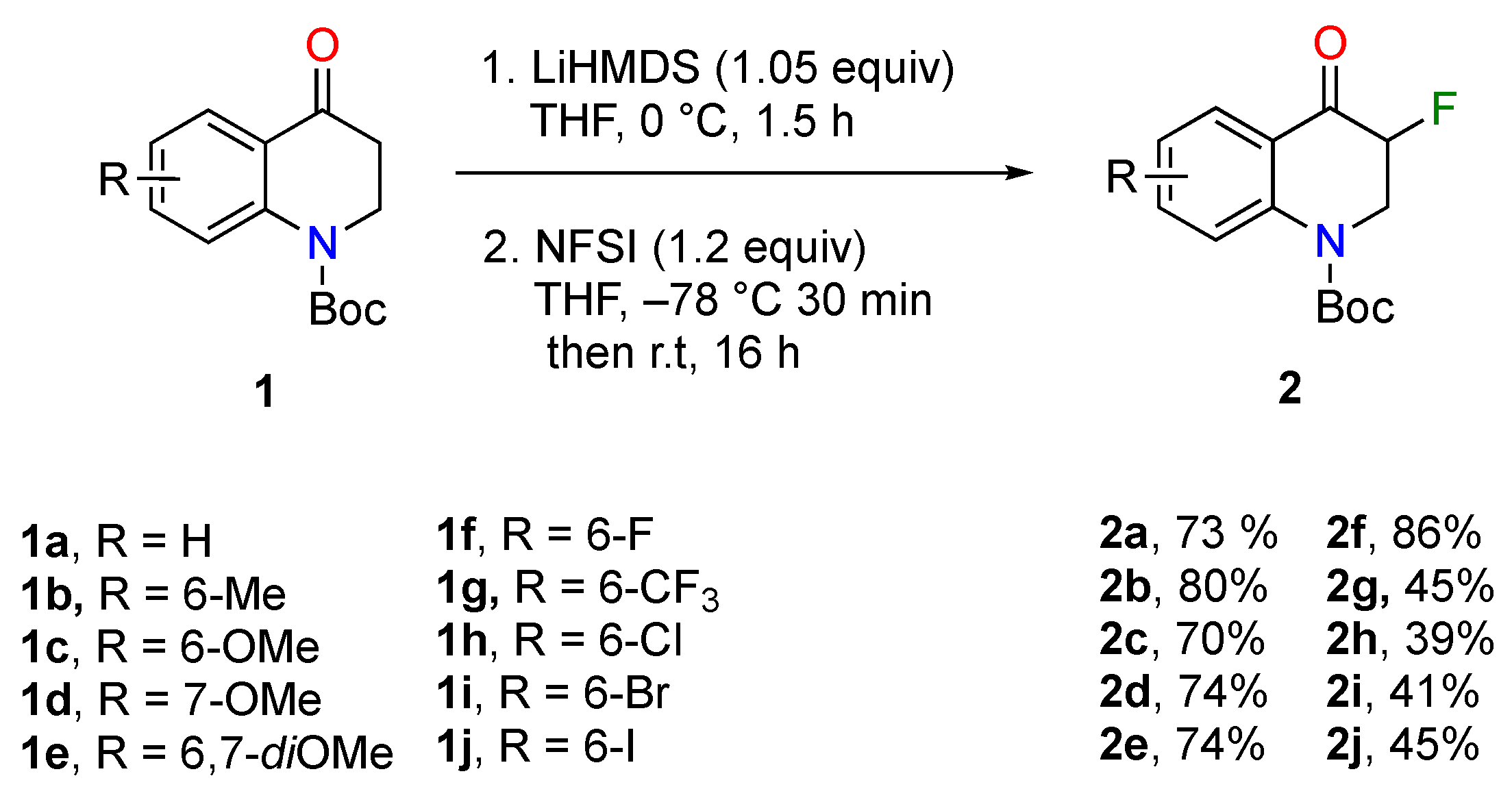 Molecules 27 00995 sch002 550