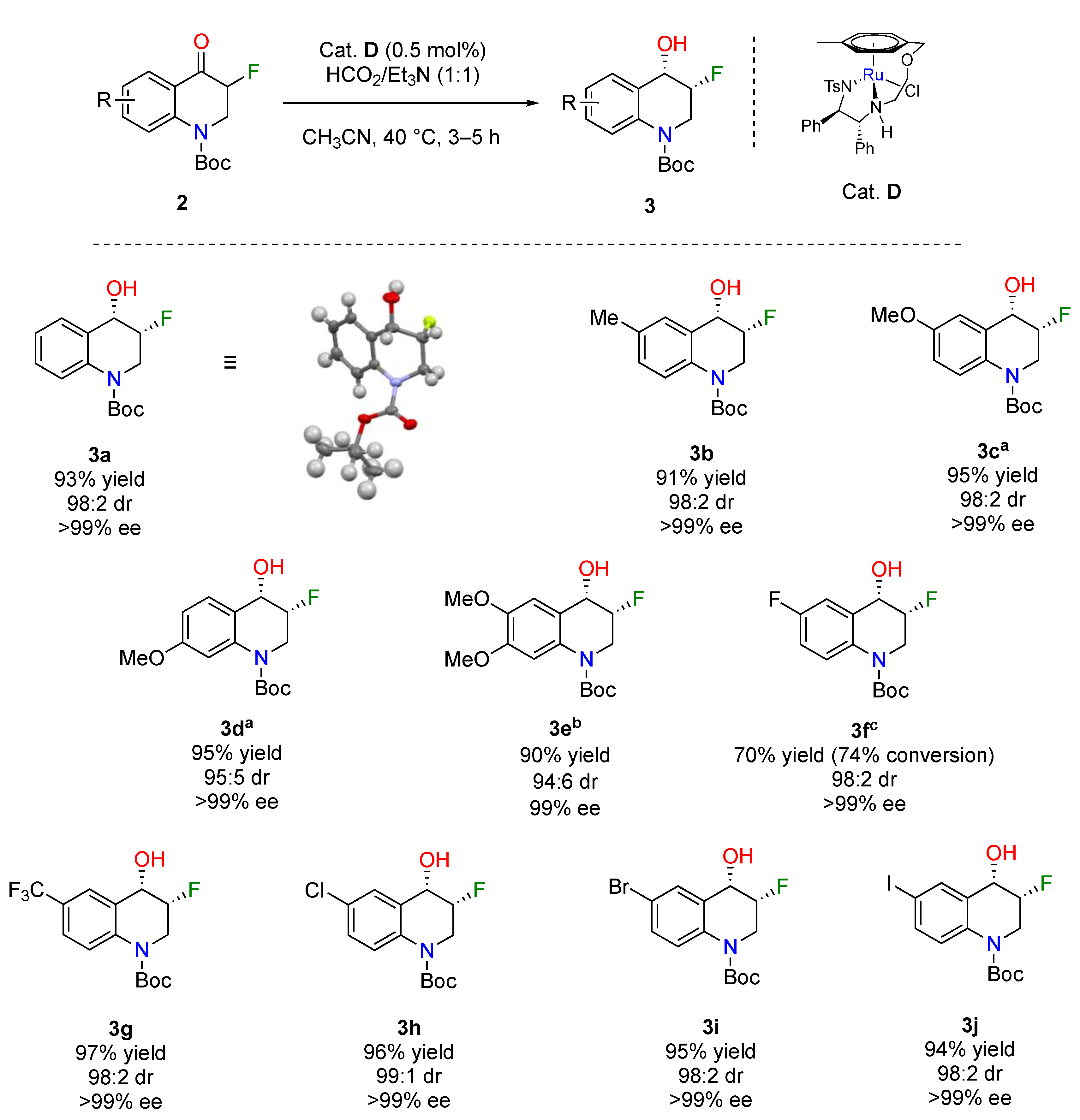 Molecules 27 00995 sch003 550