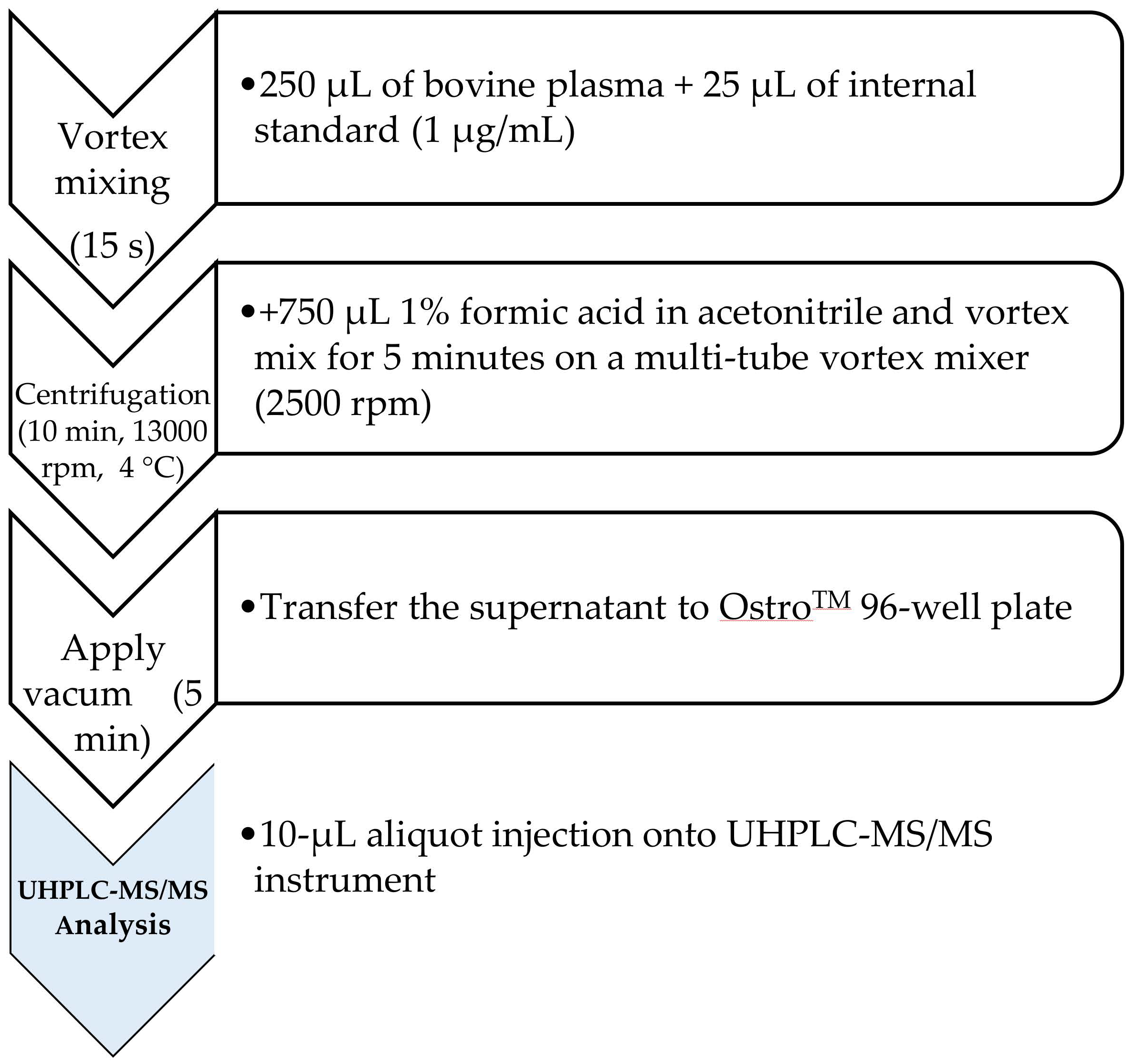 Molecules 27 00998 g001