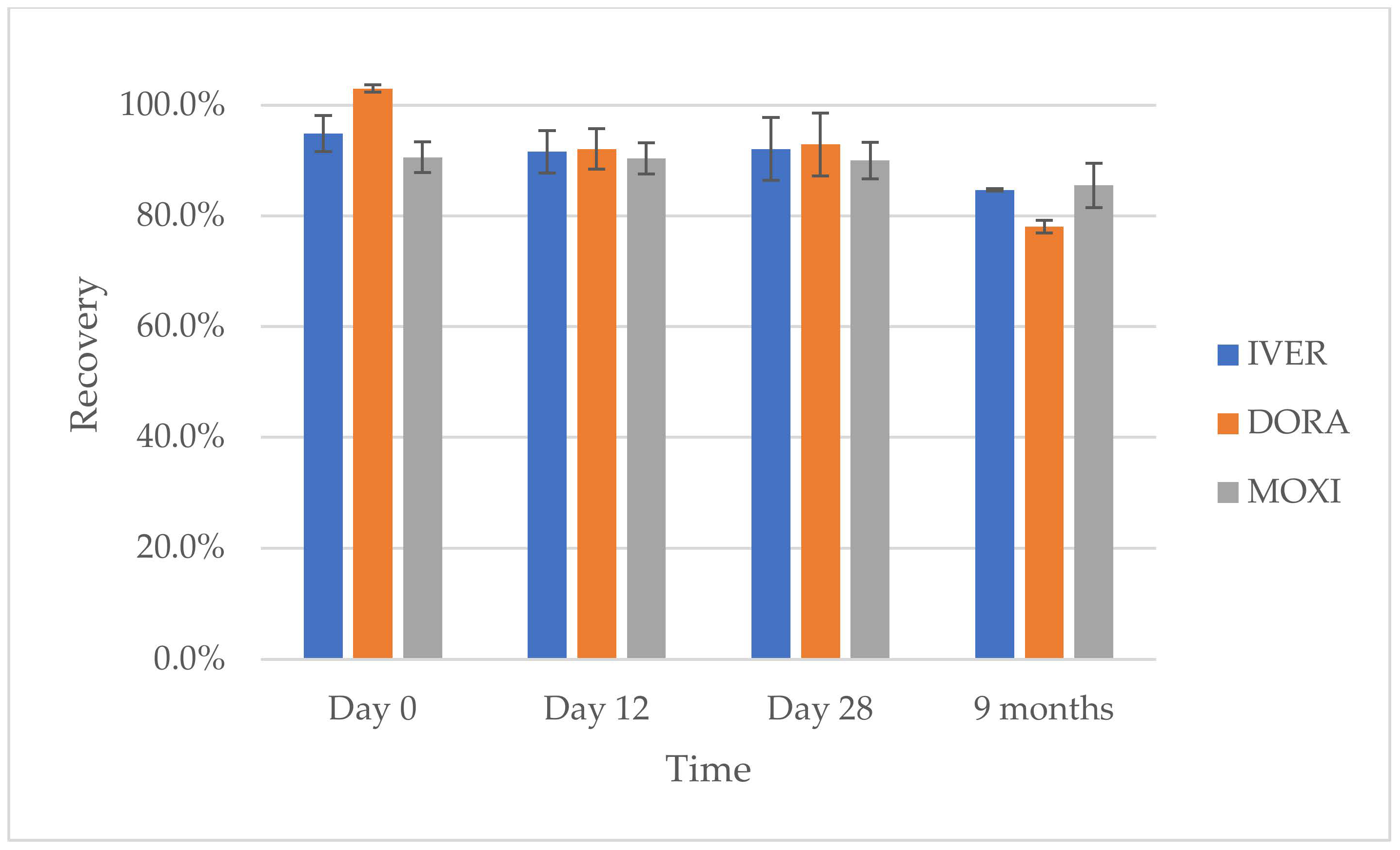 Molecules 27 00998 g004