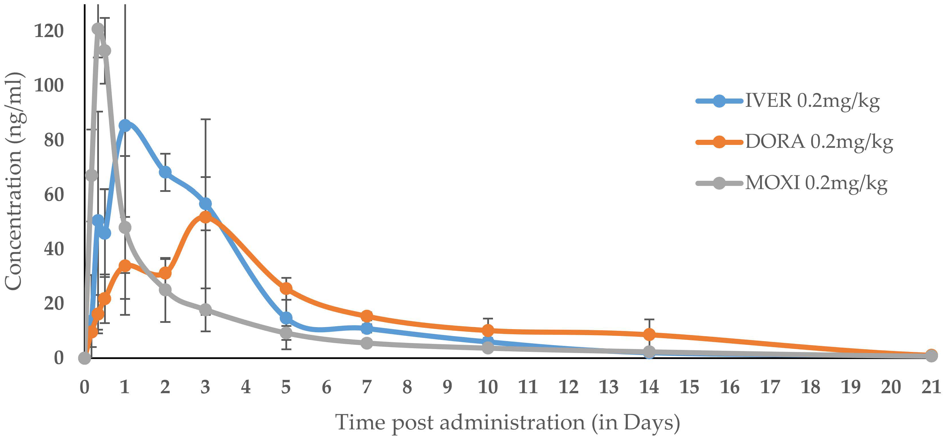 Molecules 27 00998 g005