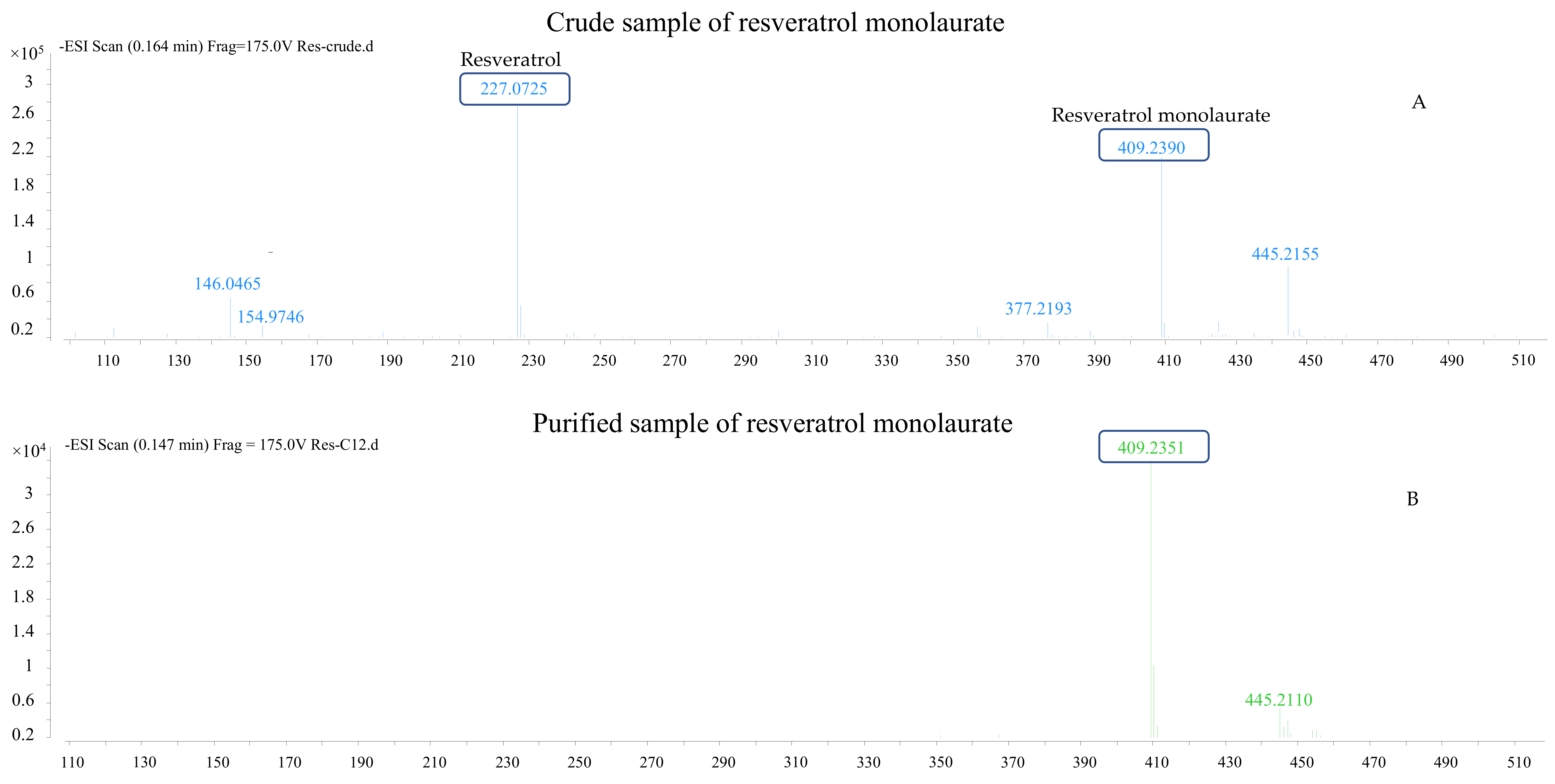 Molecules 27 01001 g001