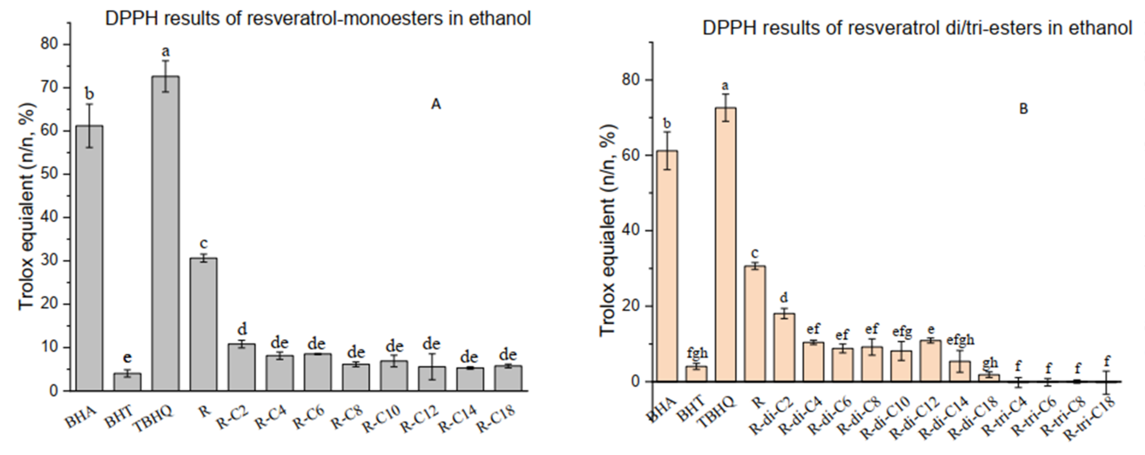 Molecules 27 01001 g002