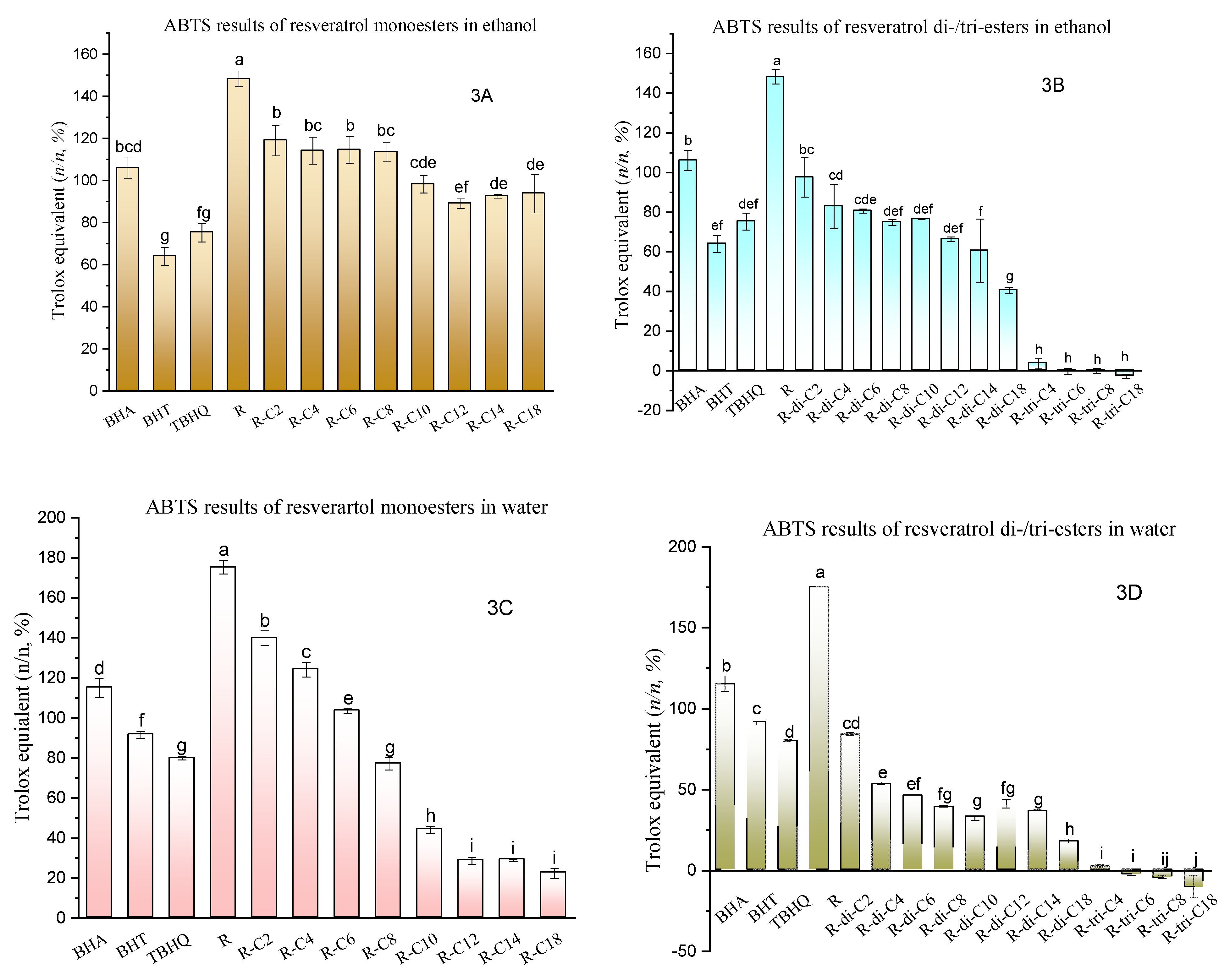 Molecules 27 01001 g003