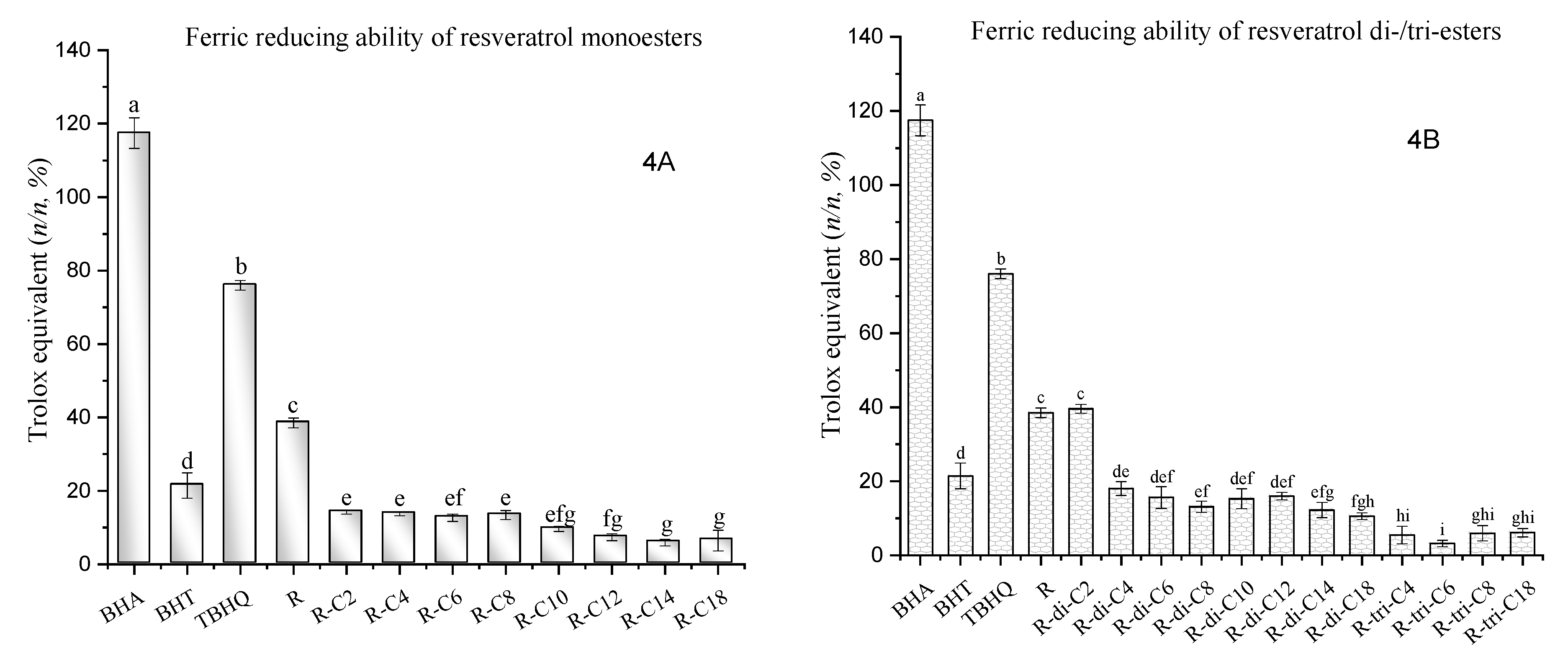 Molecules 27 01001 g004