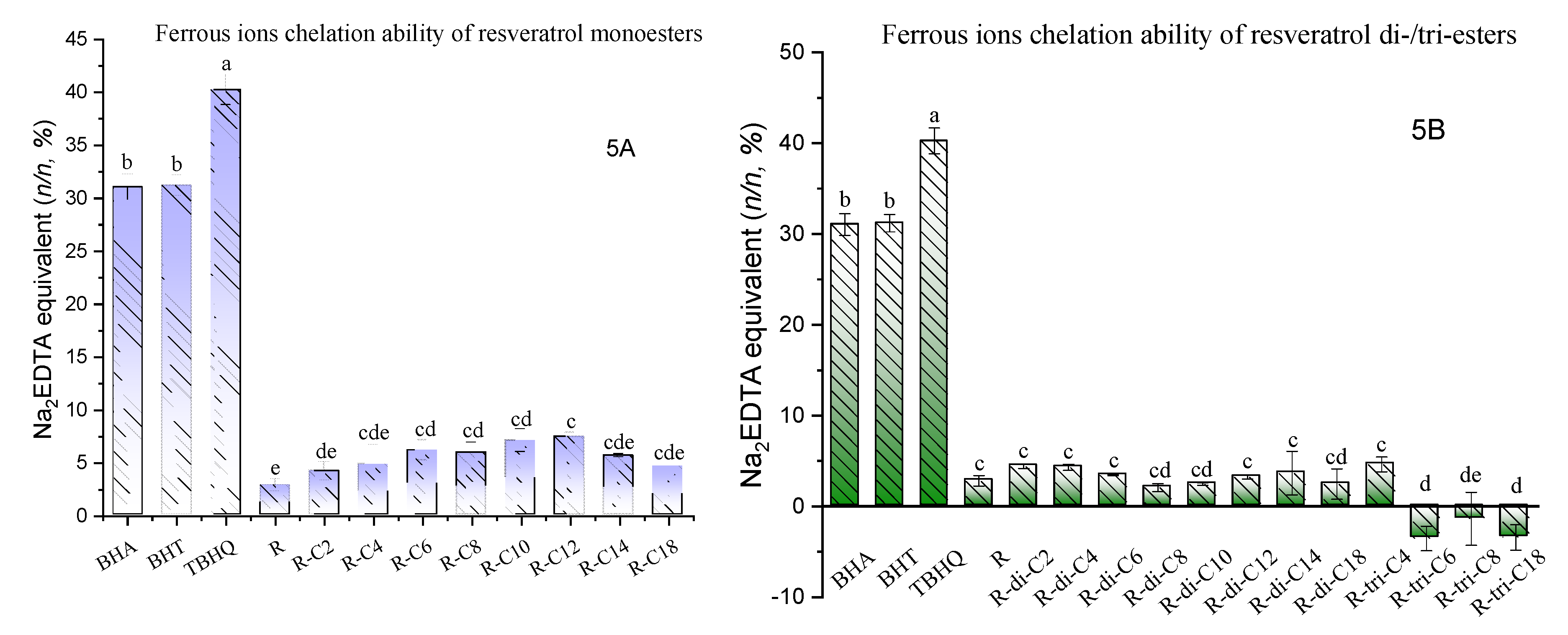 Molecules 27 01001 g005