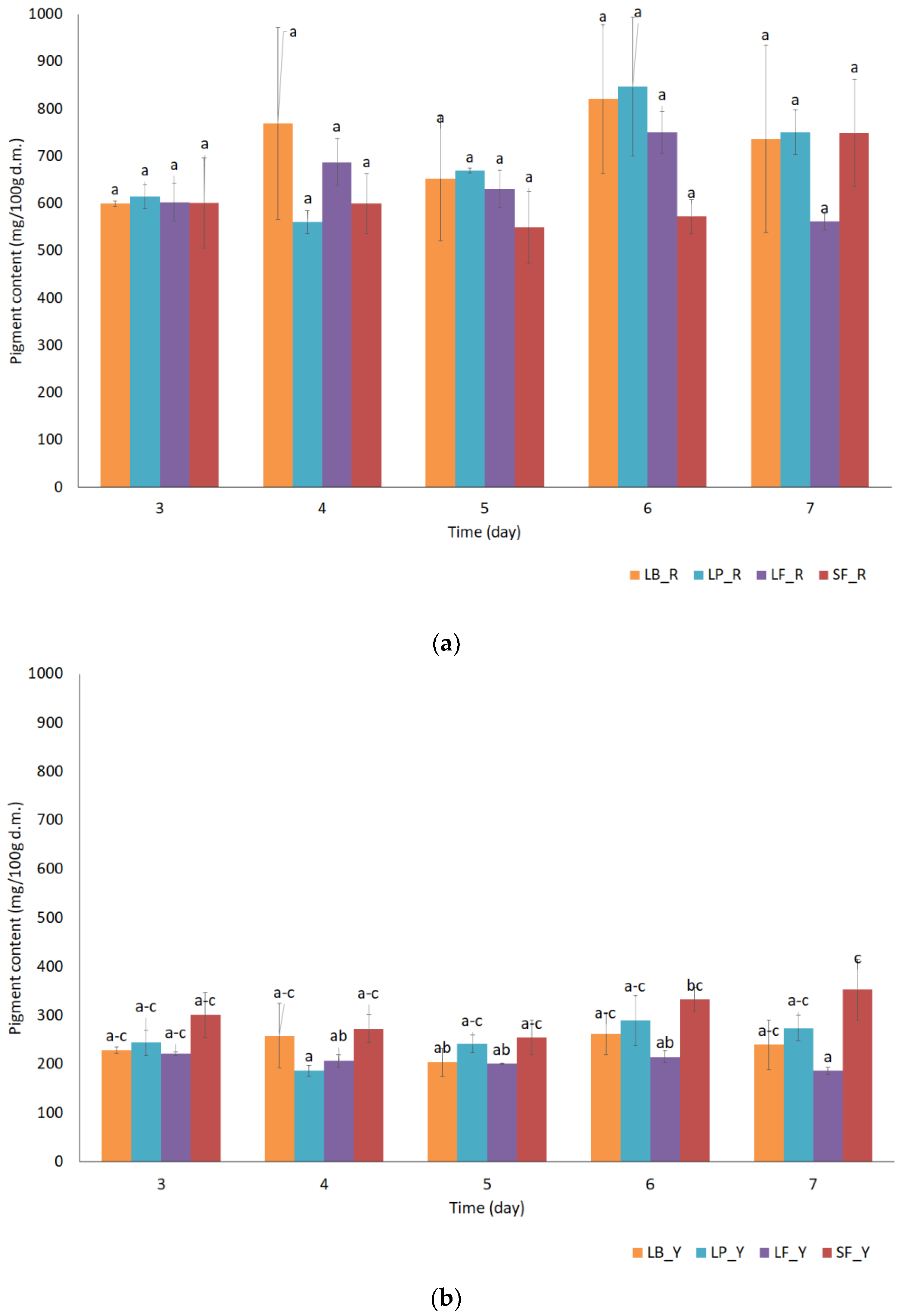 Molecules 27 01008 g001 550