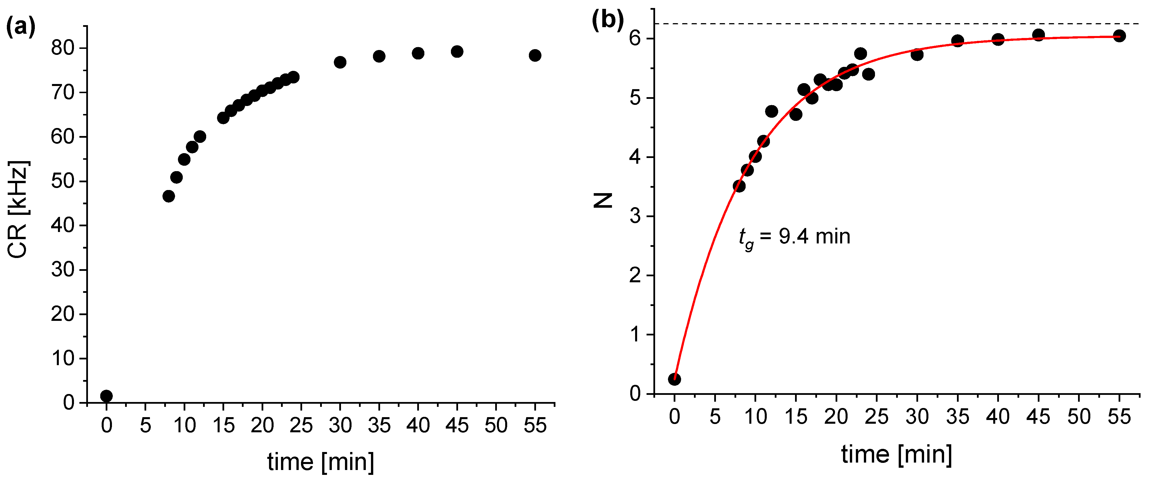 Molecules 27 01010 g002 550