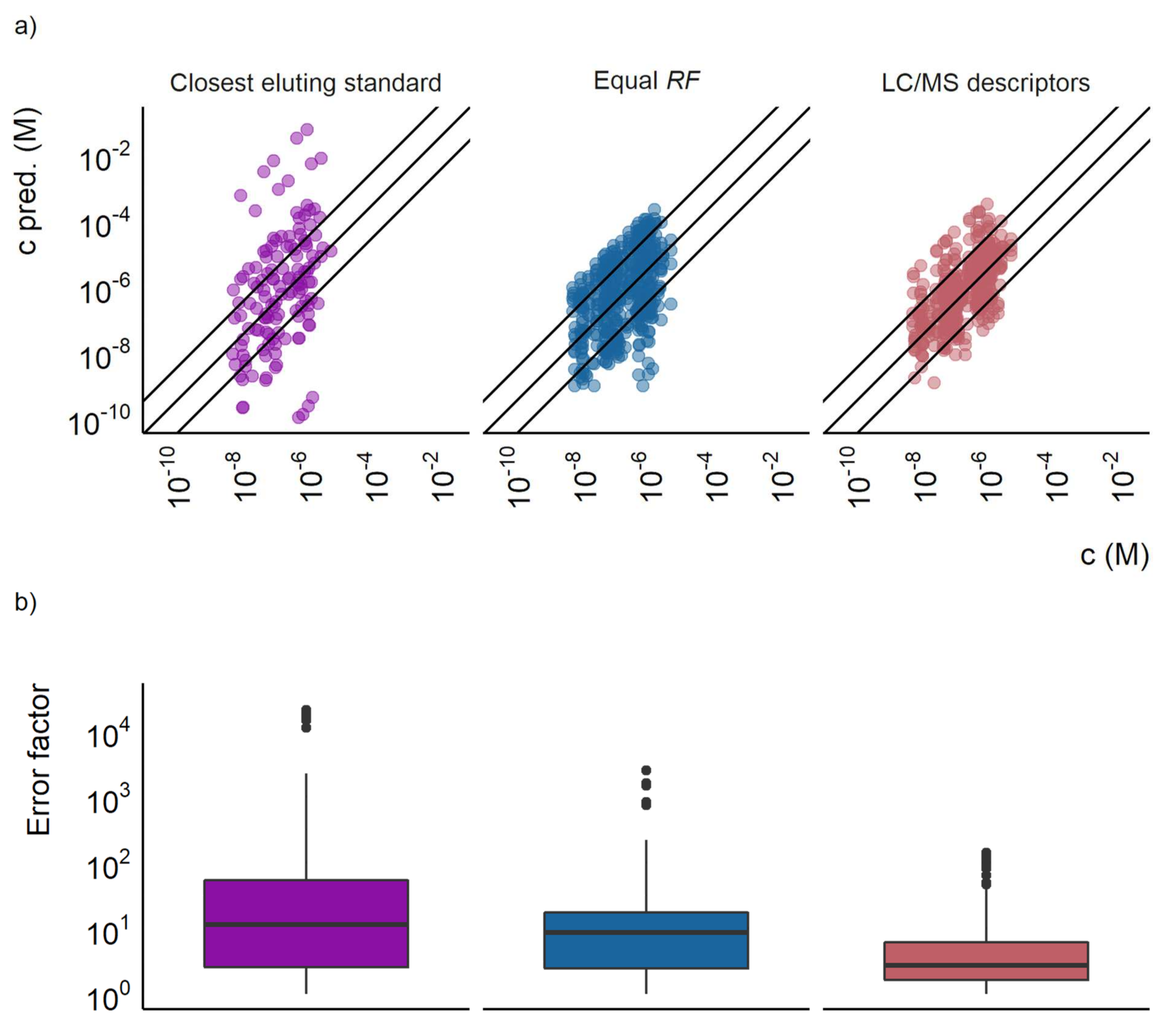 Molecules 27 01013 g001 550