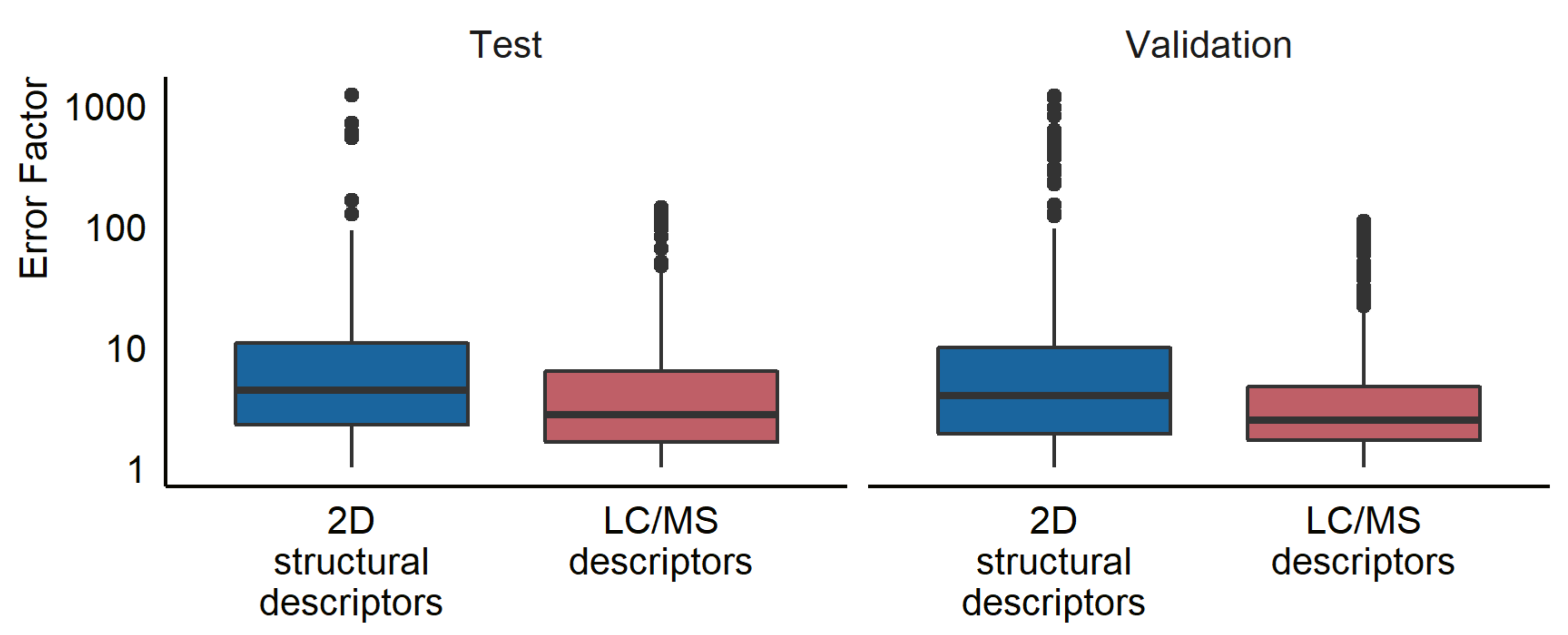 Molecules 27 01013 g003 550
