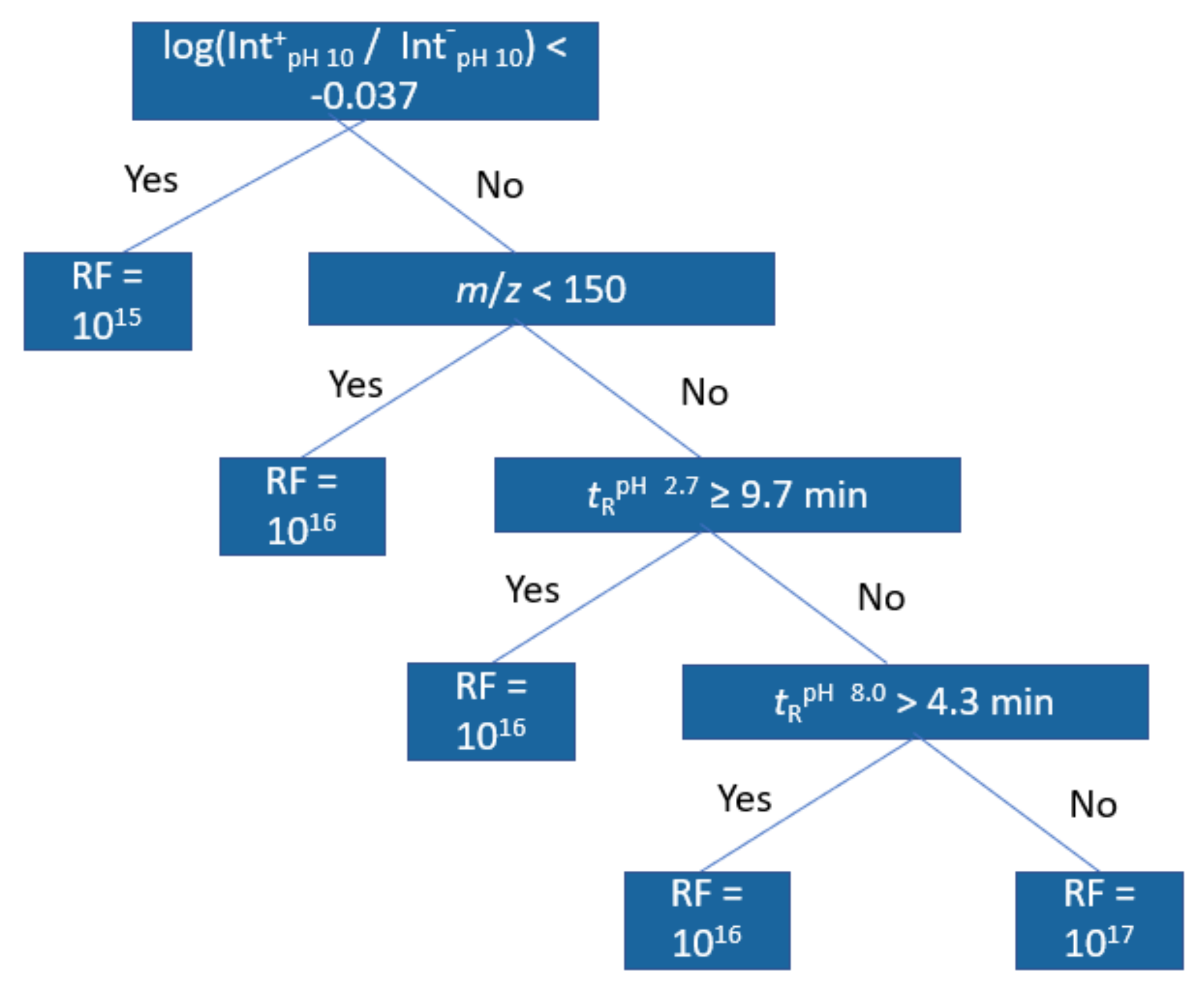 Molecules 27 01013 g004 550