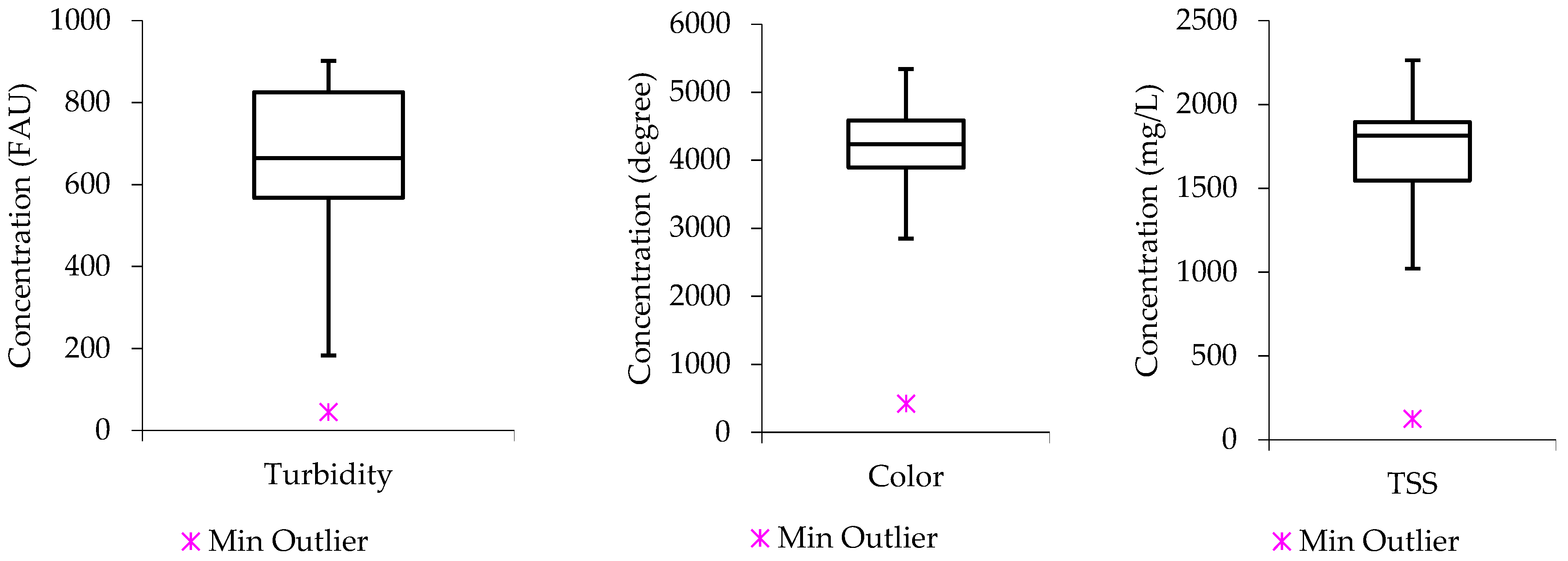 Molecules 27 01014 g001