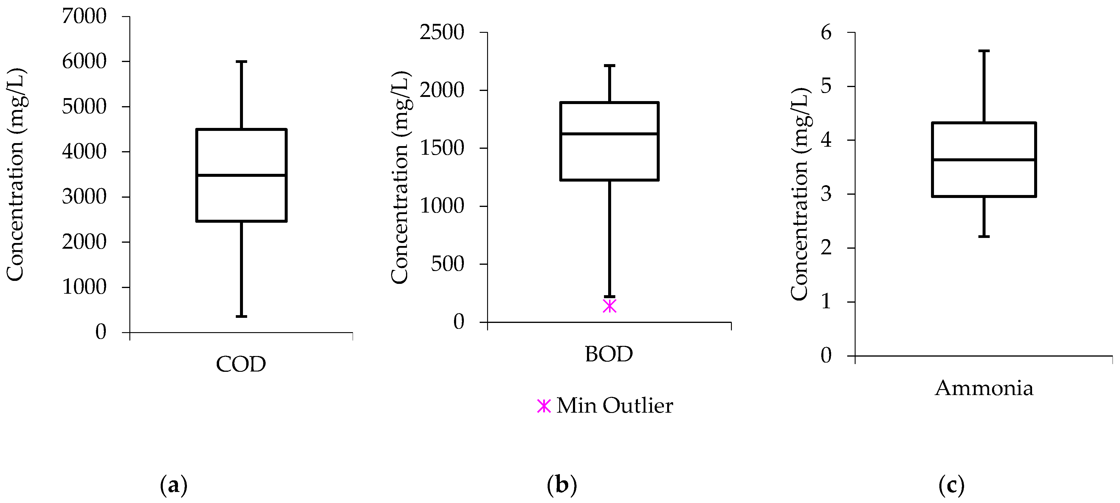 Molecules 27 01014 g002