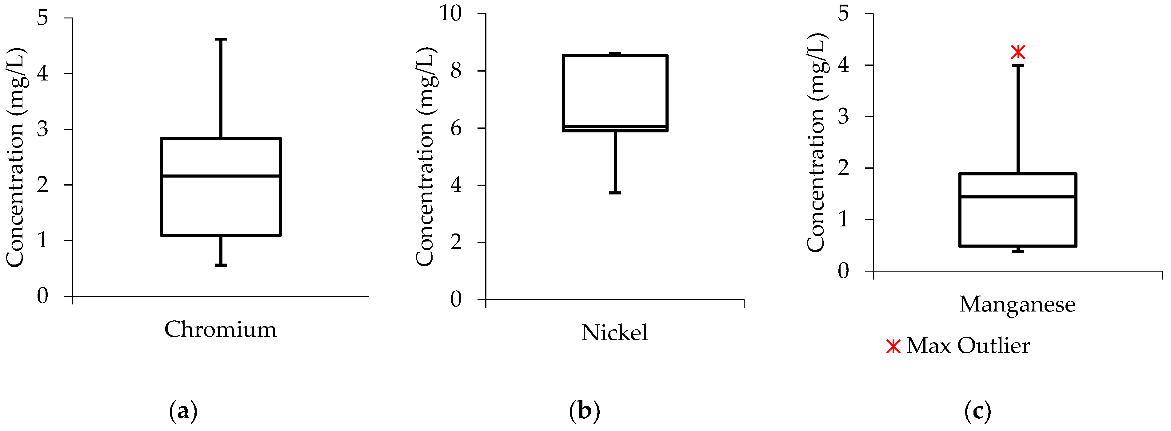Molecules 27 01014 g003