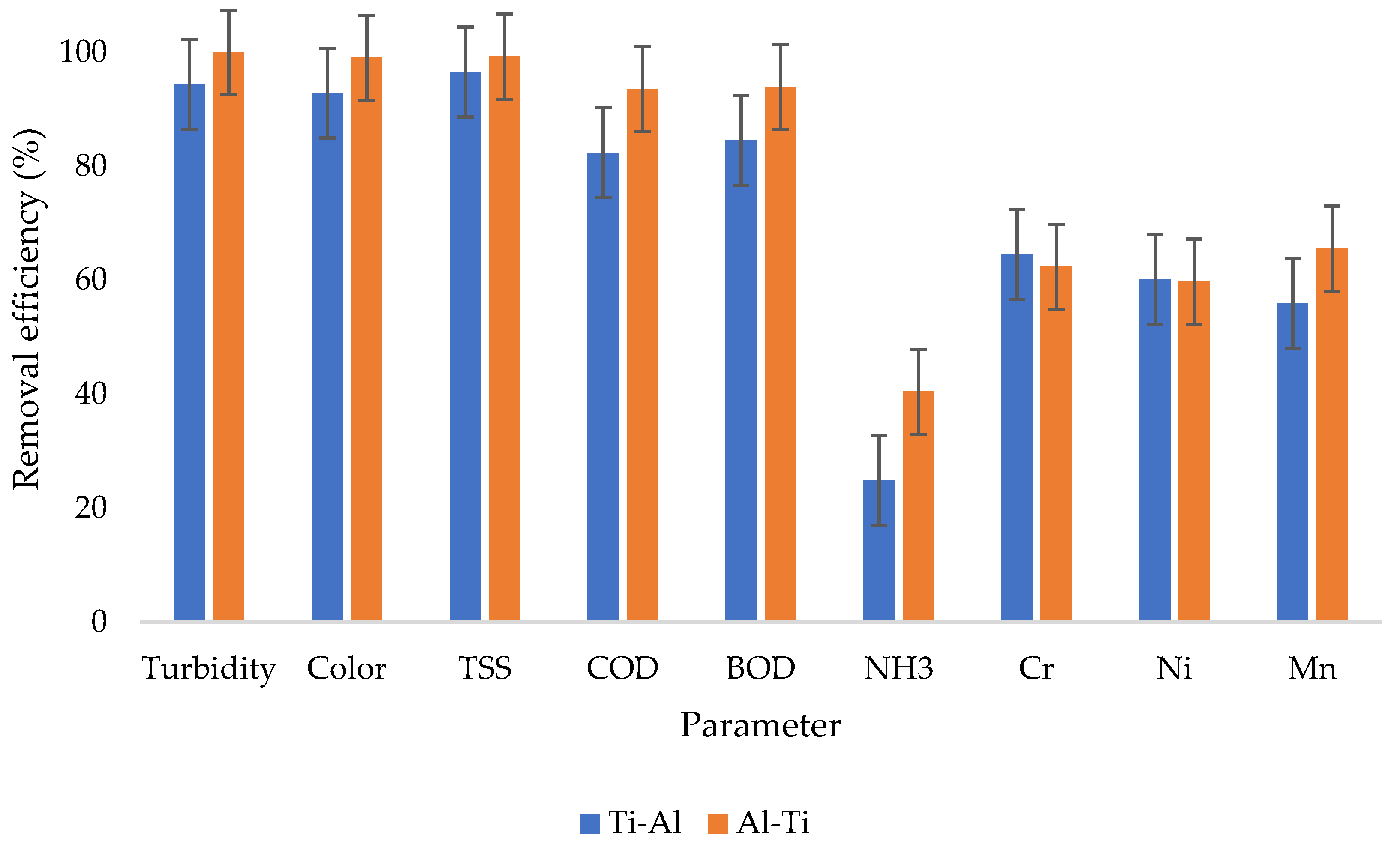 Molecules 27 01014 g006