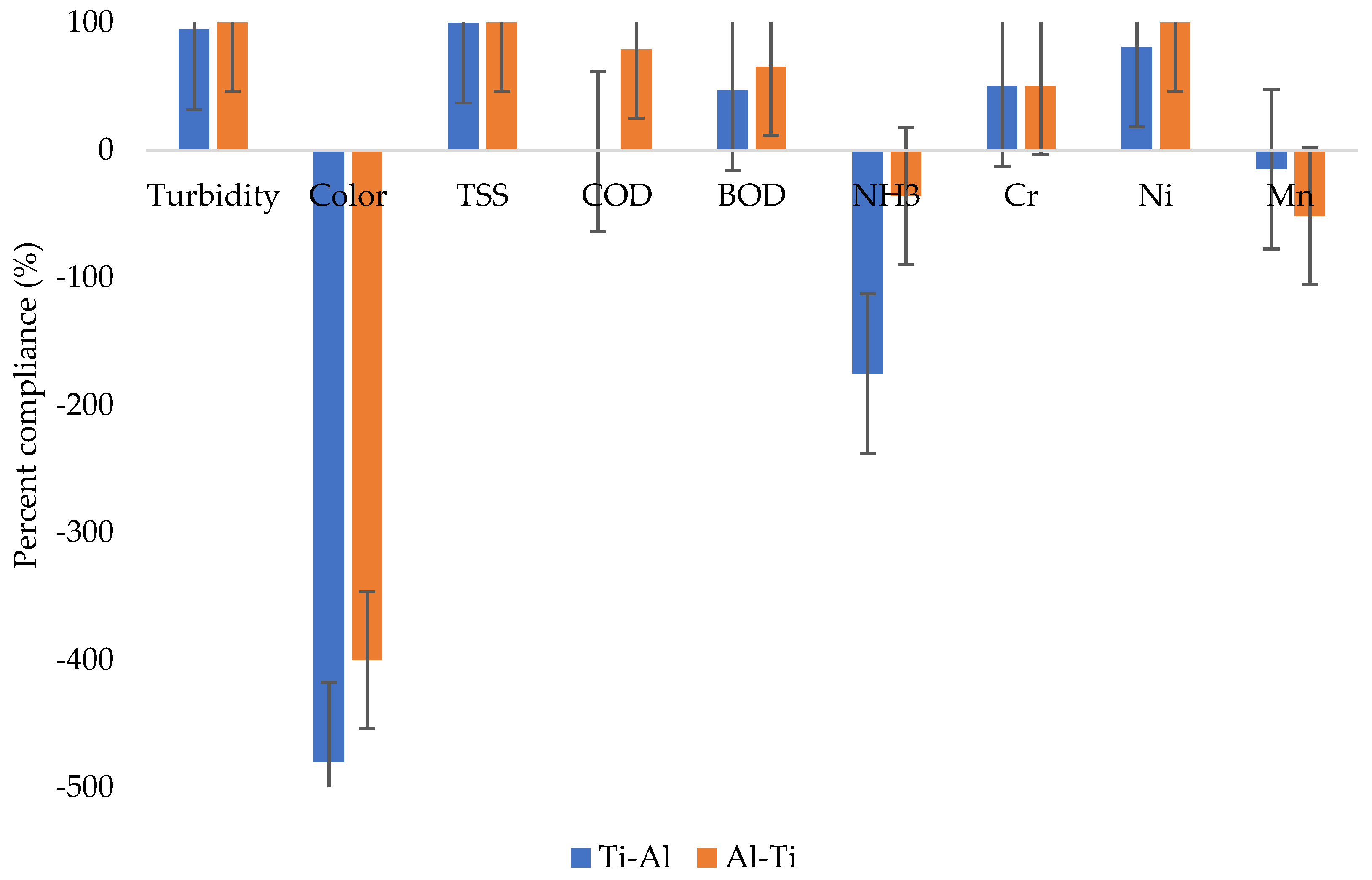 Molecules 27 01014 g008