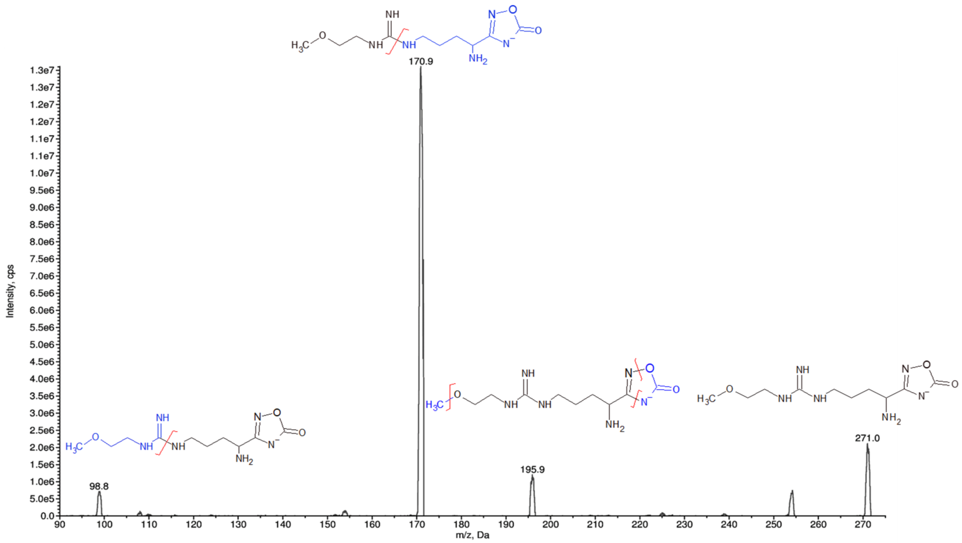 Molecules 27 01017 g003