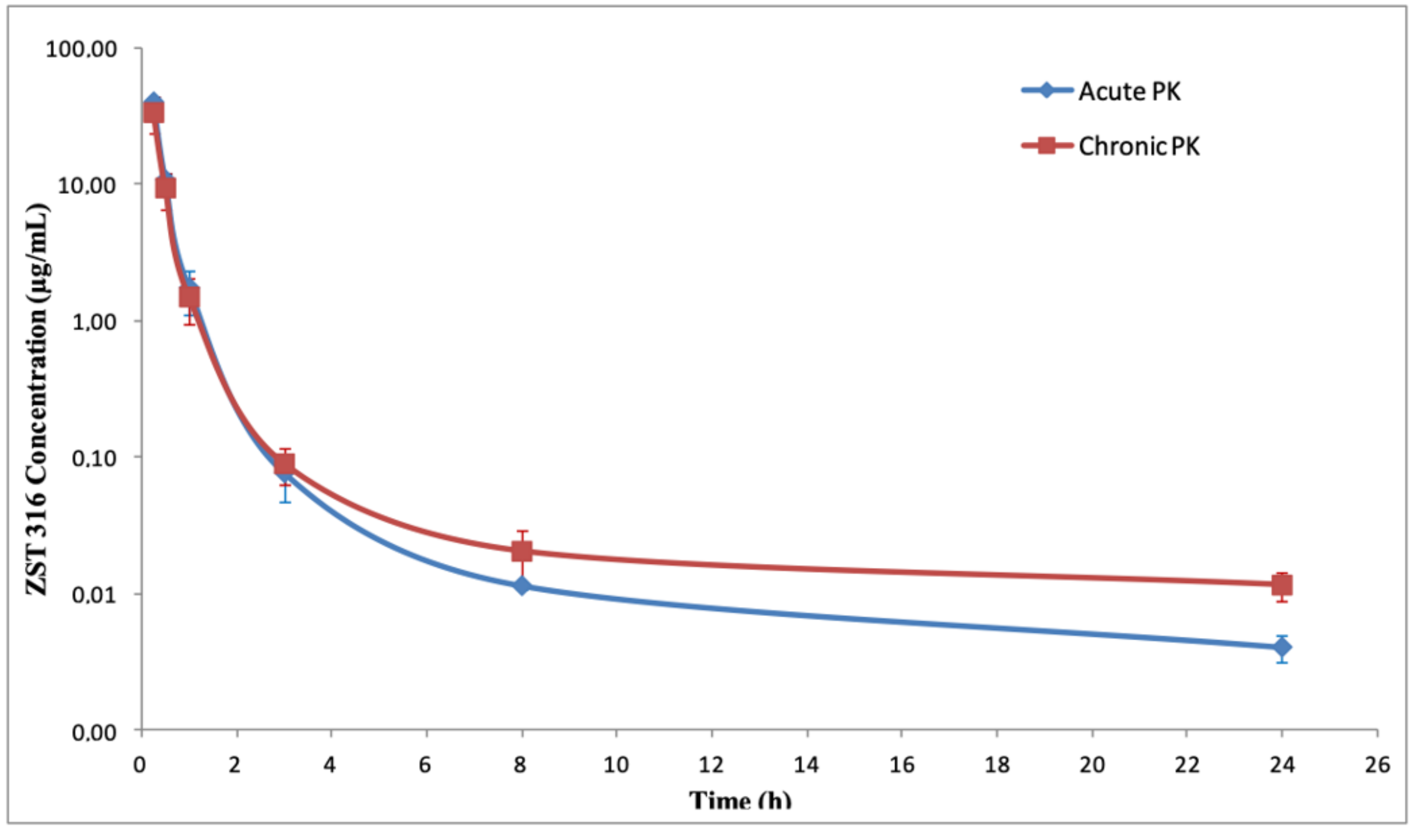 Molecules 27 01017 g007
