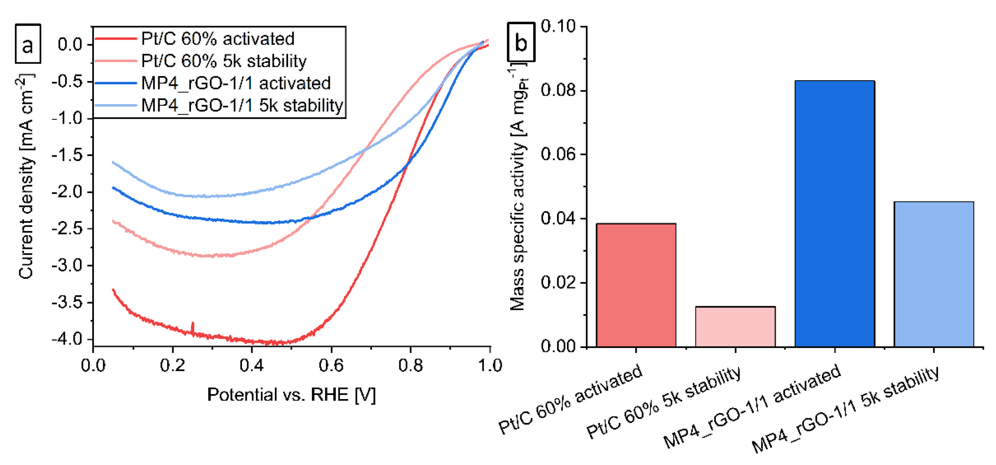 Molecules 27 01018 g005