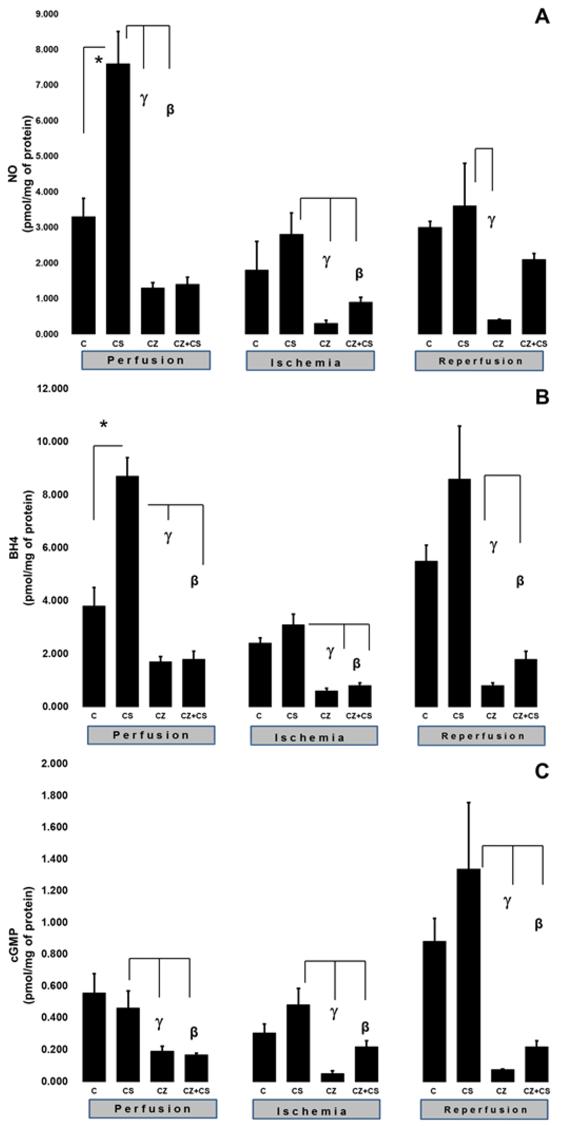 Molecules 27 01031 g003 550