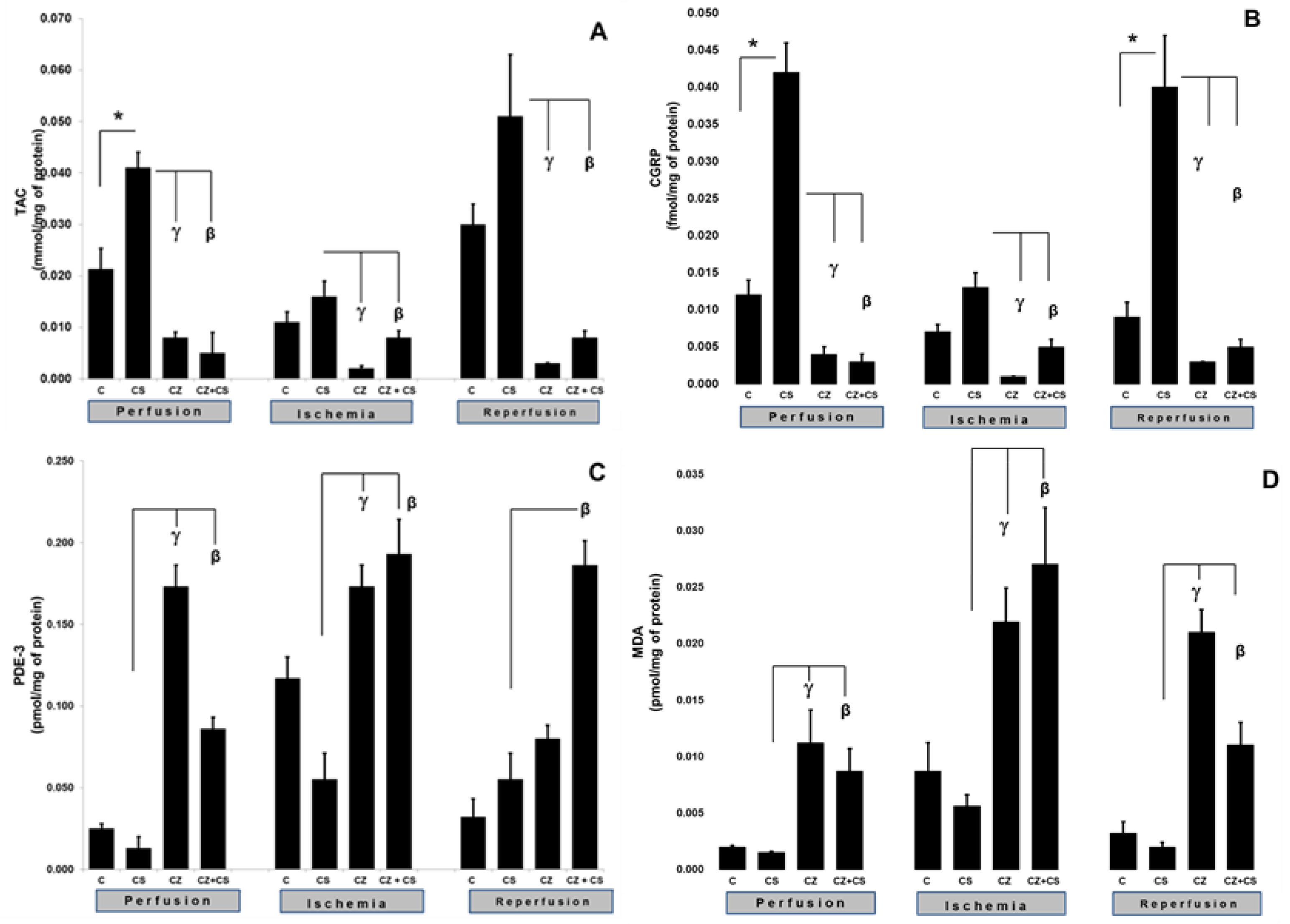Molecules 27 01031 g004 550