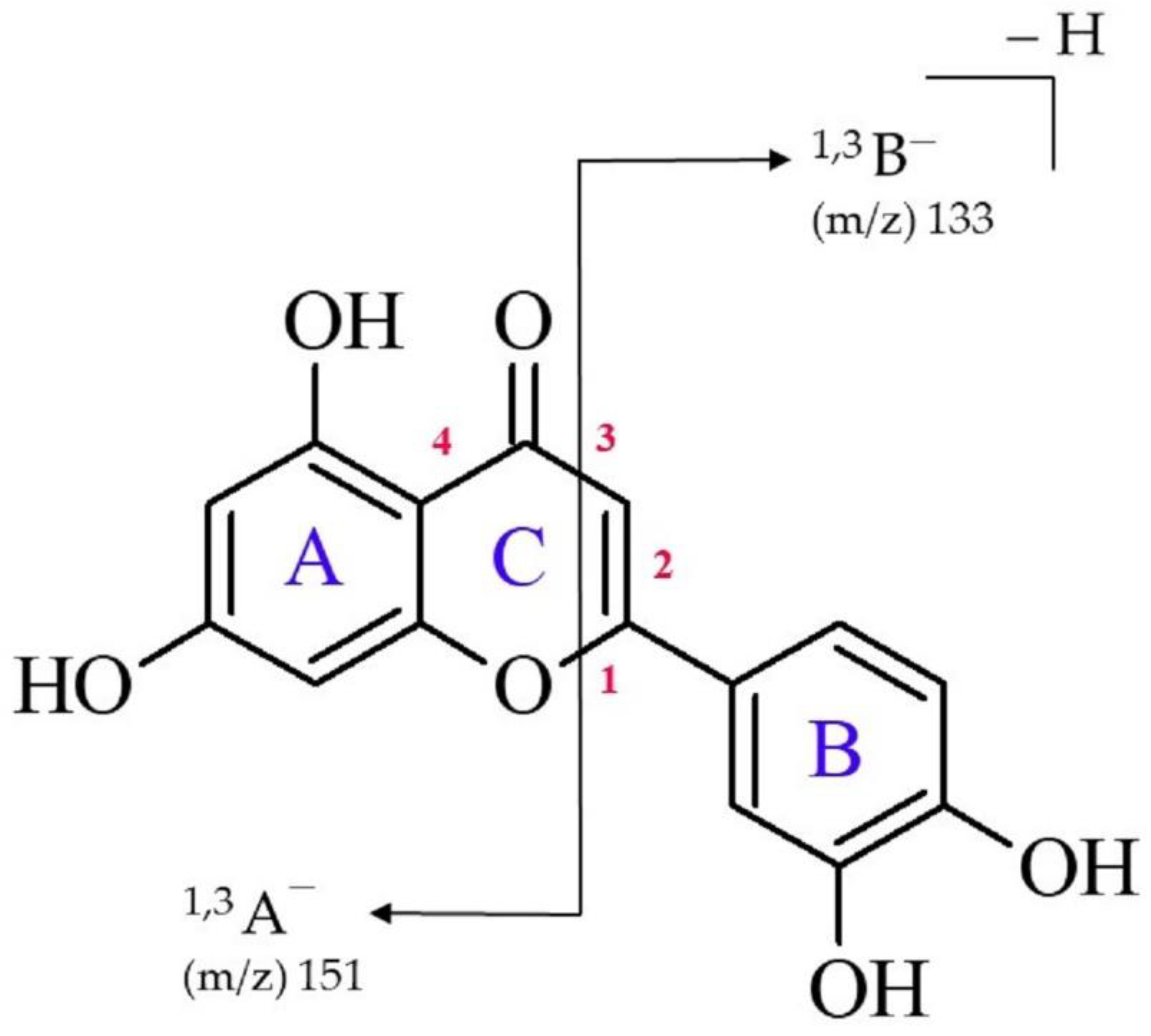 Molecules 27 01032 g001 550