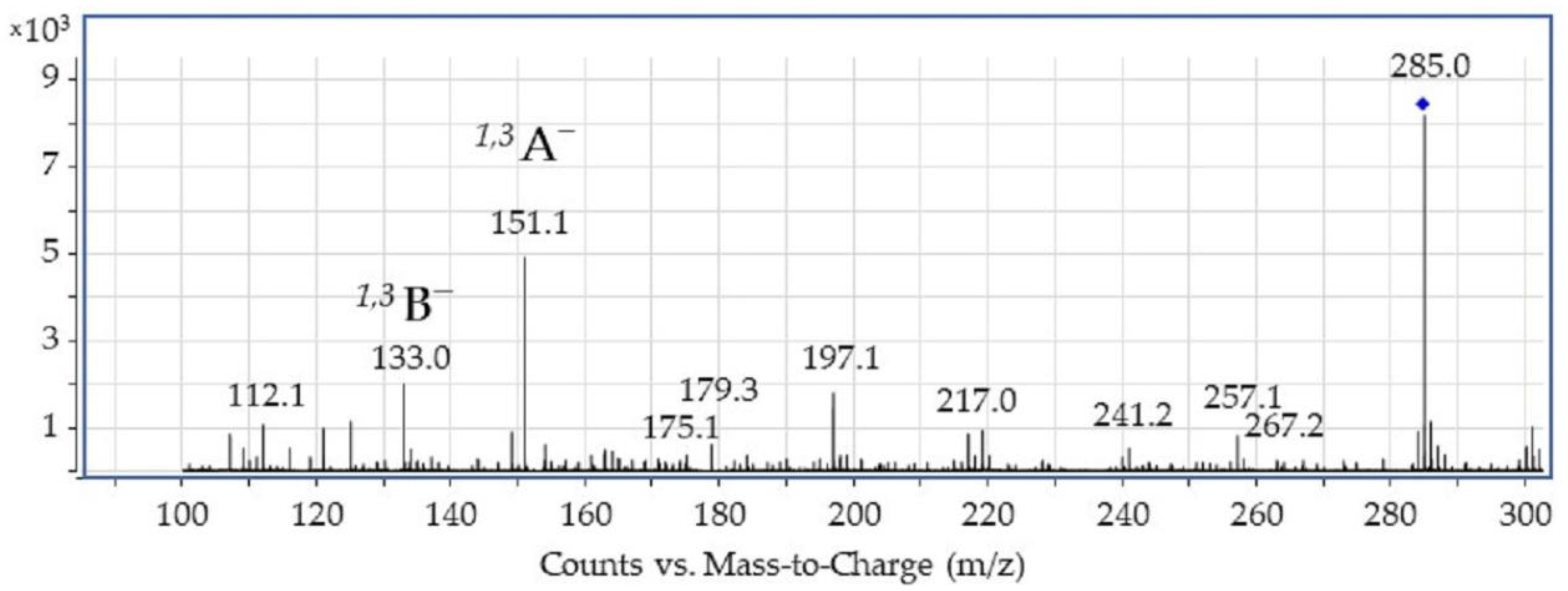 Molecules 27 01032 g002 550