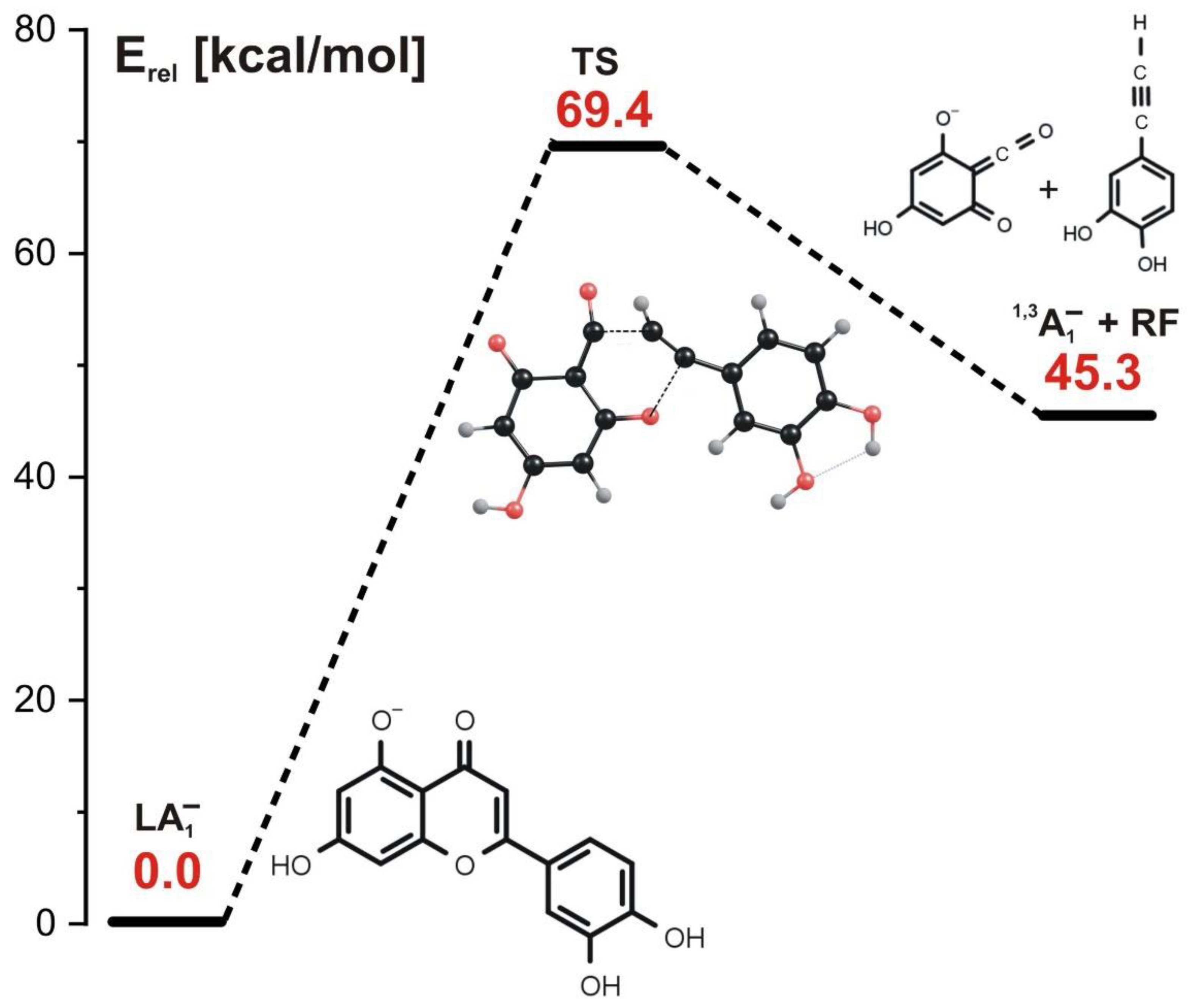 Molecules 27 01032 g004 550