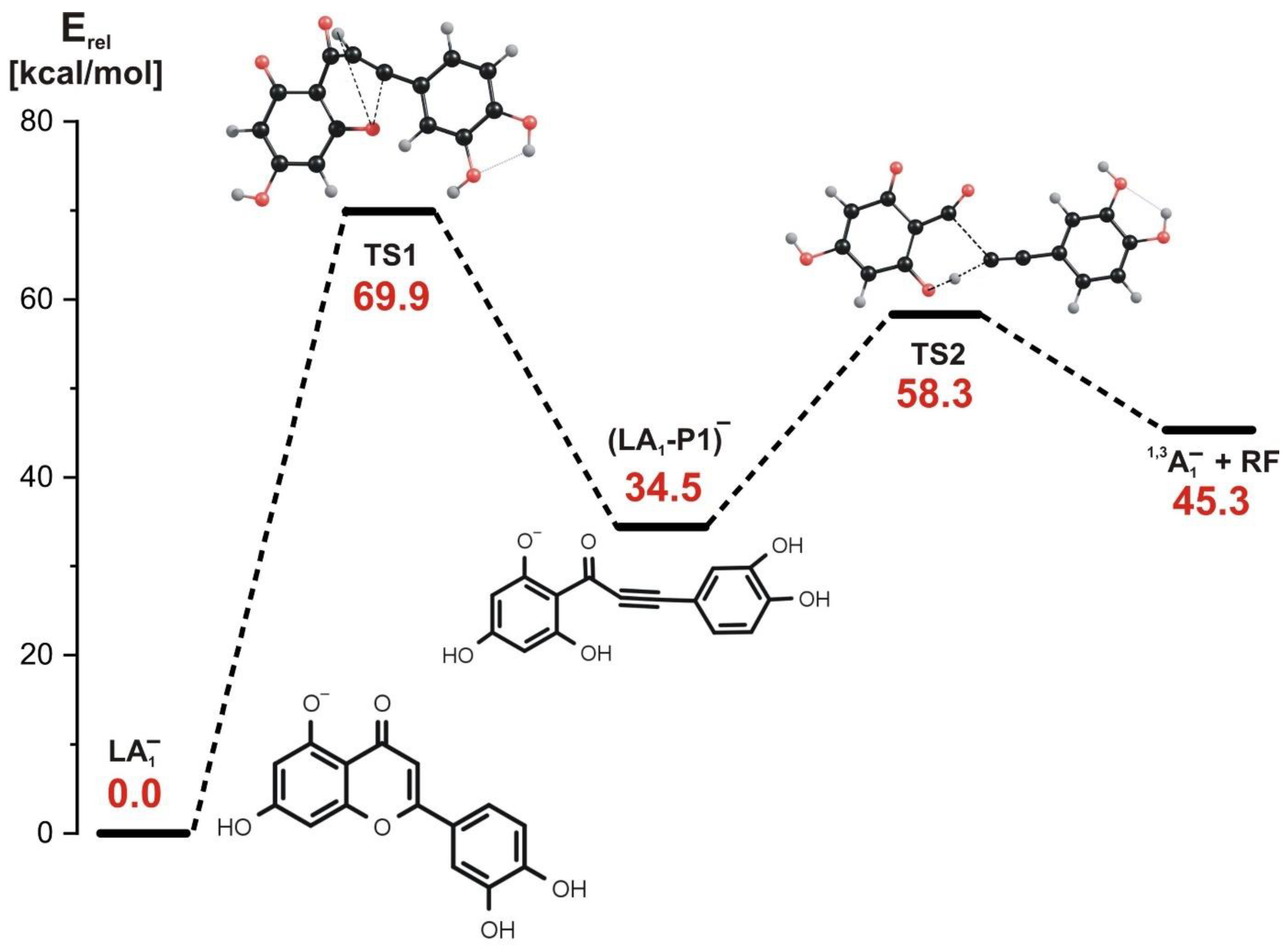Molecules 27 01032 g005 550