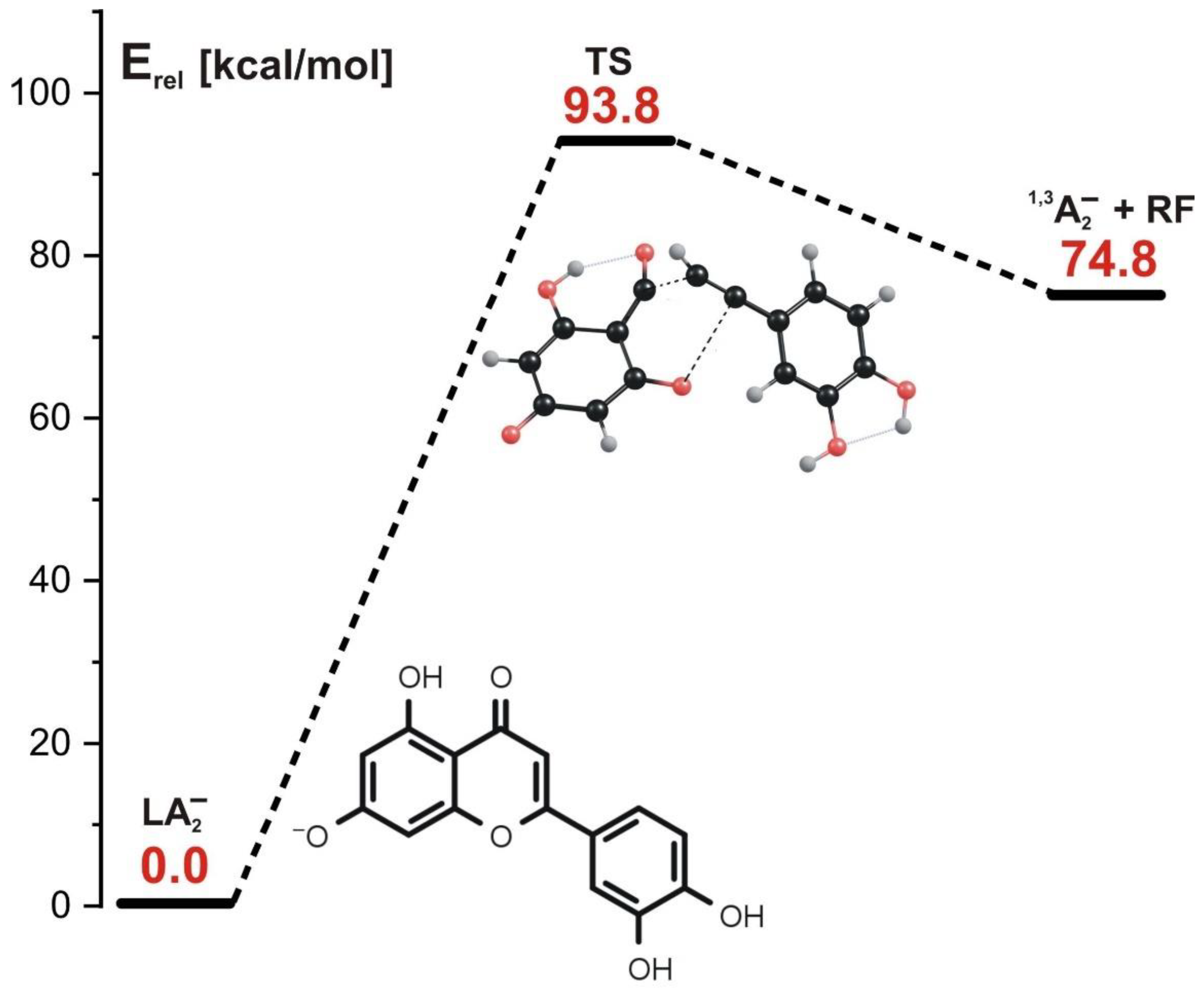 Molecules 27 01032 g006 550
